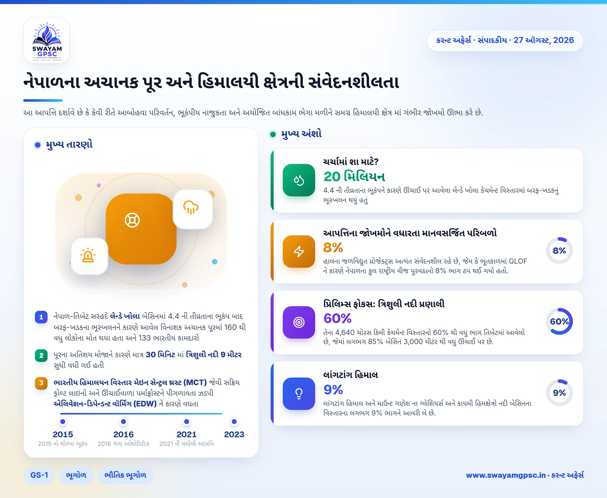 નેપાળના અચાનક પૂર અને હિમાલયી ક્ષેત્રની સંવેદનશીલતા