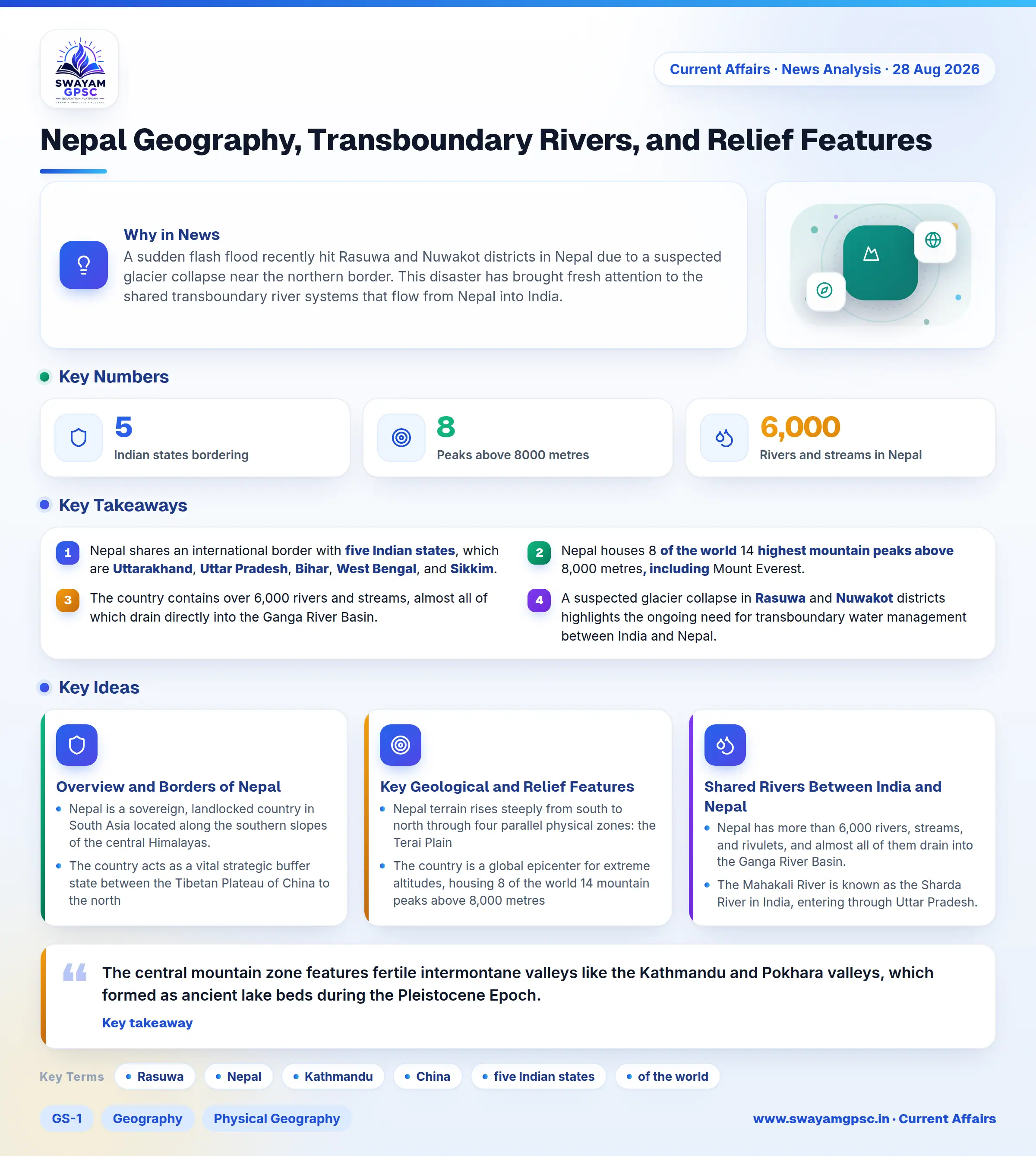 Nepal Geography, Transboundary Rivers, and Relief Features