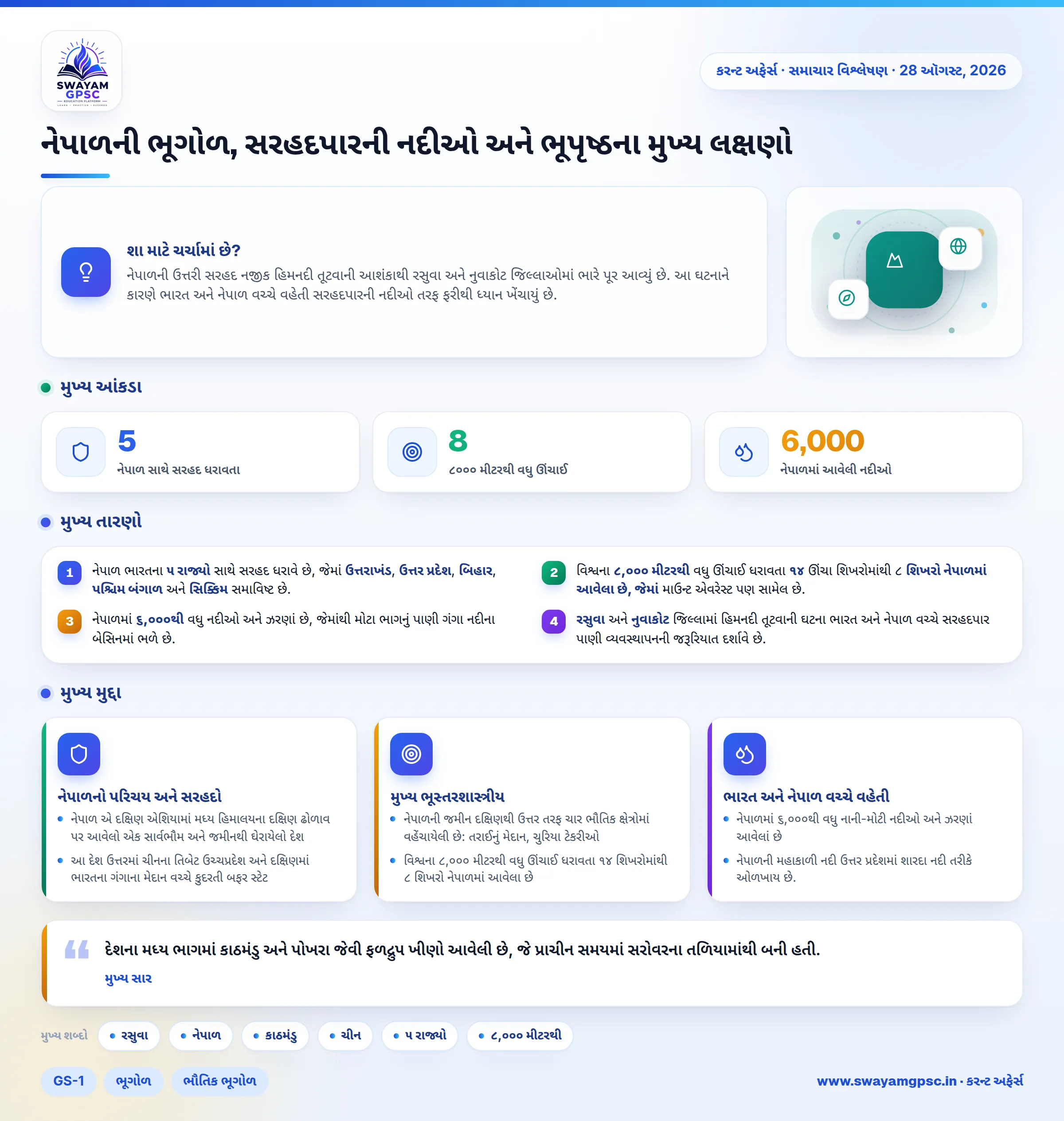 નેપાળની ભૂગોળ, સરહદપારની નદીઓ અને ભૂપૃષ્ઠના મુખ્ય લક્ષણો