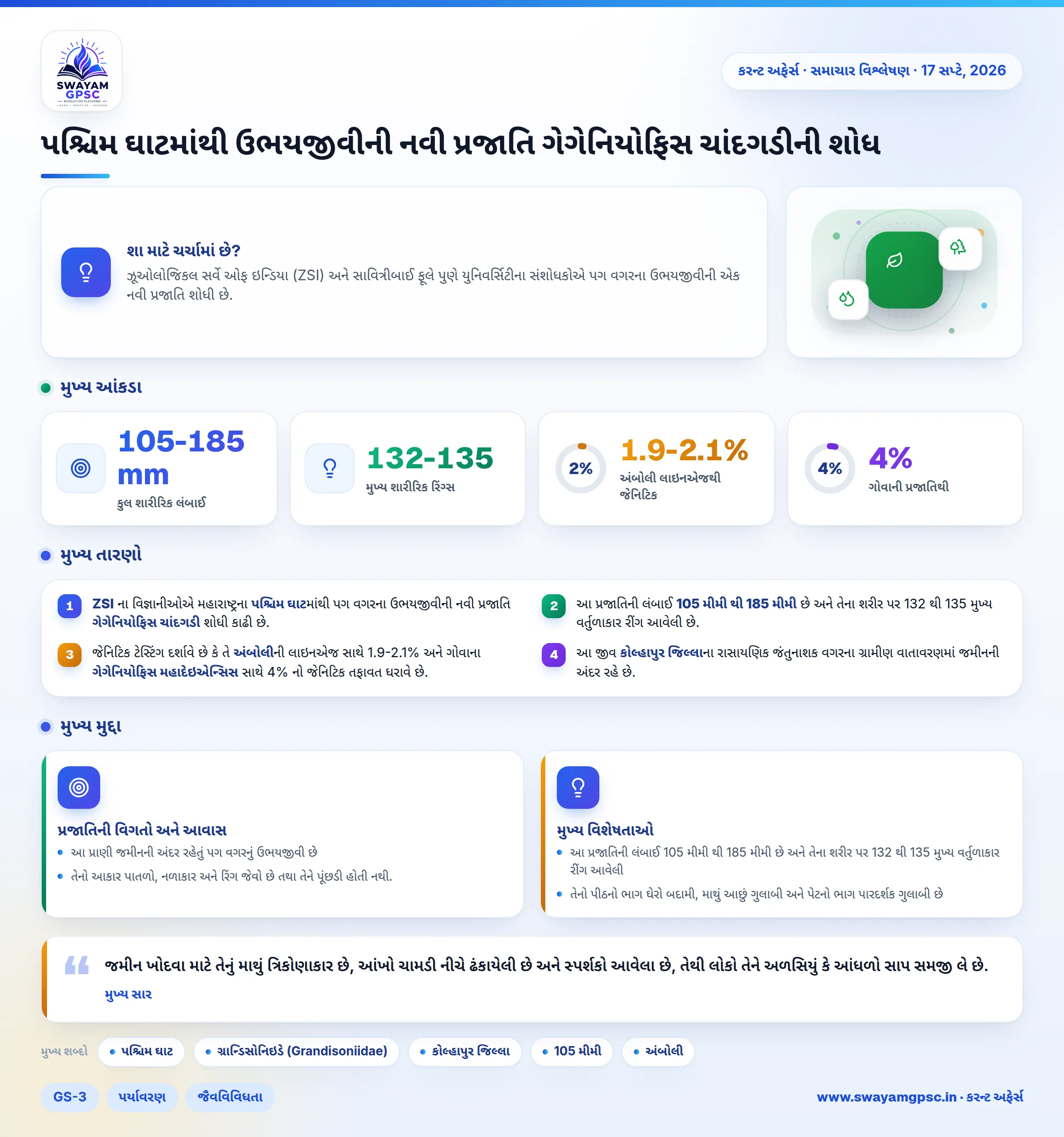પશ્ચિમ ઘાટમાંથી ઉભયજીવીની નવી પ્રજાતિ ગેગેનિયોફિસ ચાંદગડીની શોધ