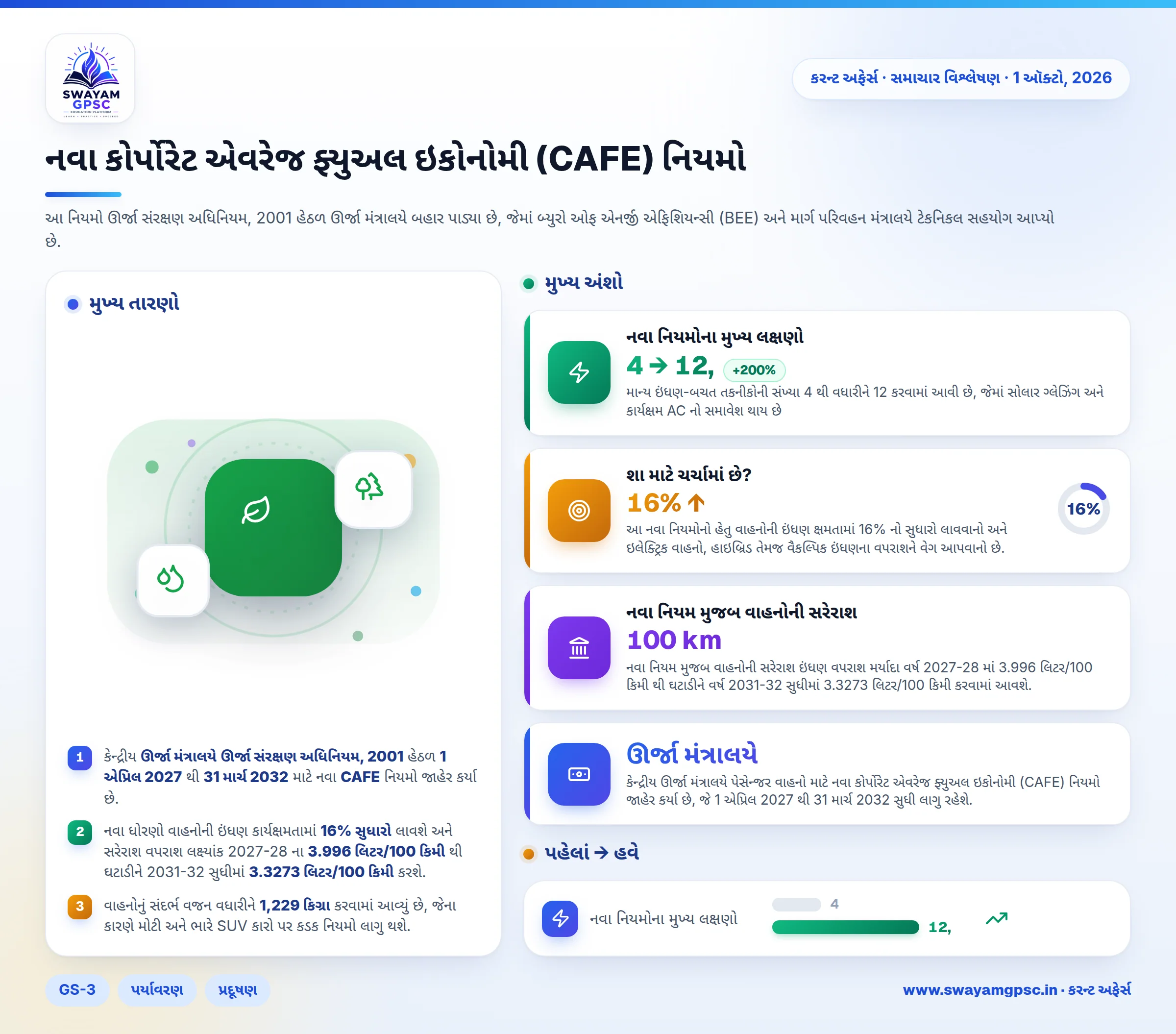 નવા કોર્પોરેટ એવરેજ ફ્યુઅલ ઇકોનોમી (CAFE) નિયમો