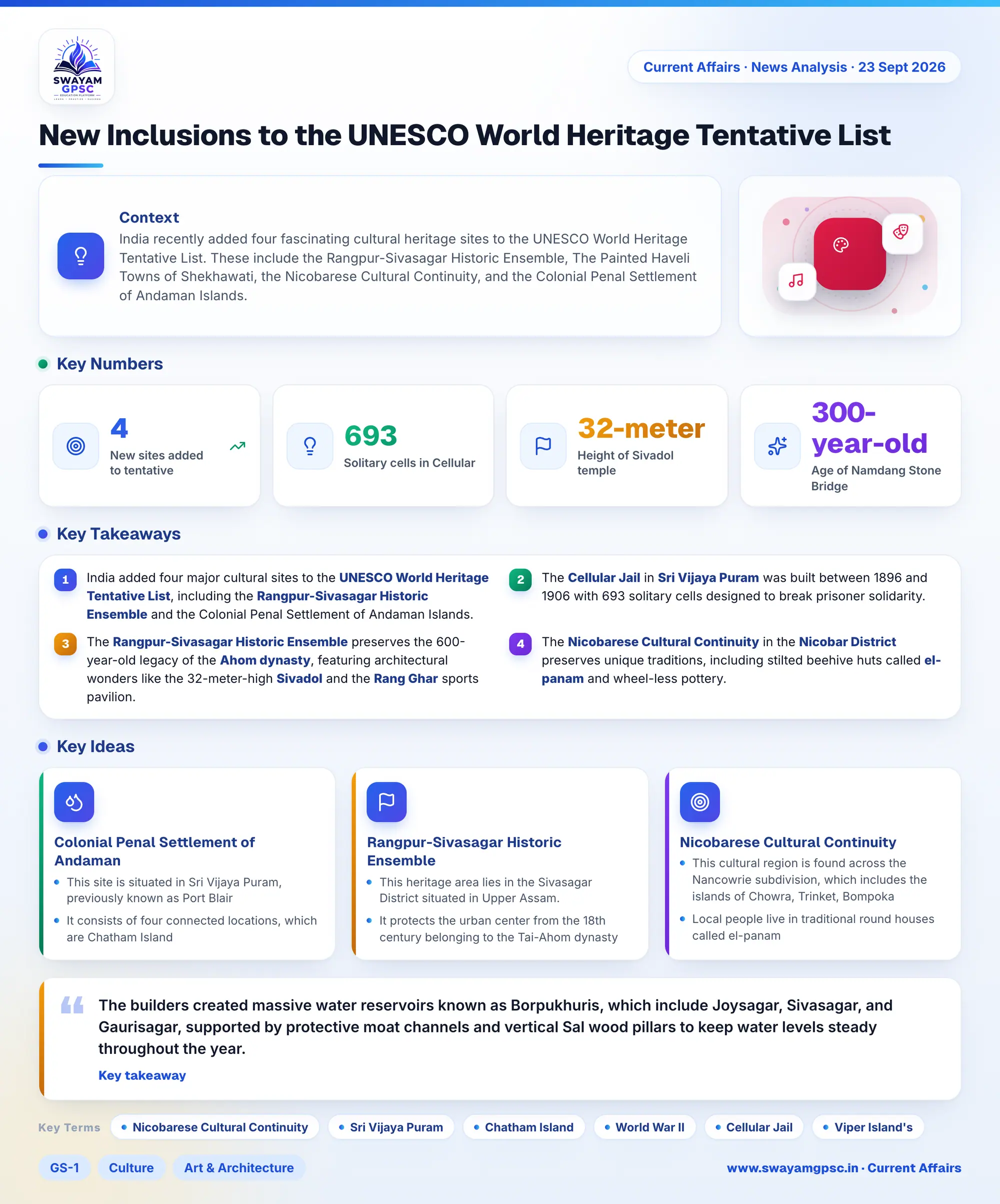 New Inclusions to the UNESCO World Heritage Tentative List
