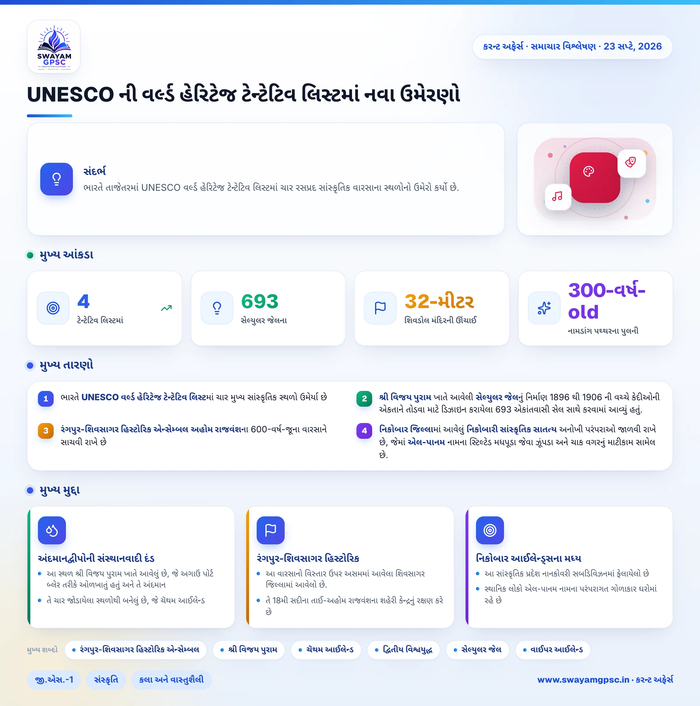 UNESCO ની વર્લ્ડ હેરિટેજ ટેન્ટેટિવ લિસ્ટમાં નવા ઉમેરણો
