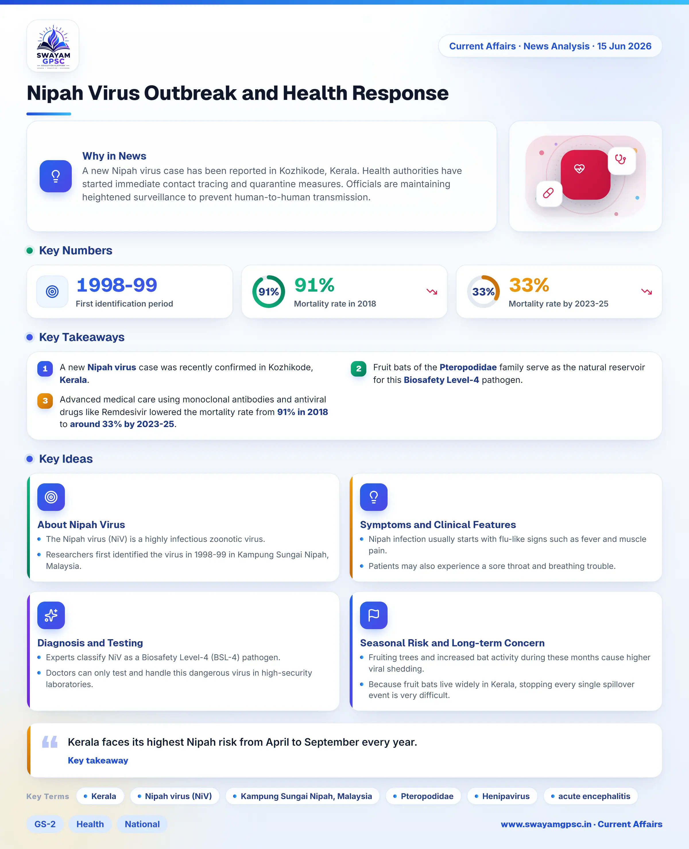 Nipah Virus Outbreak and Health Response