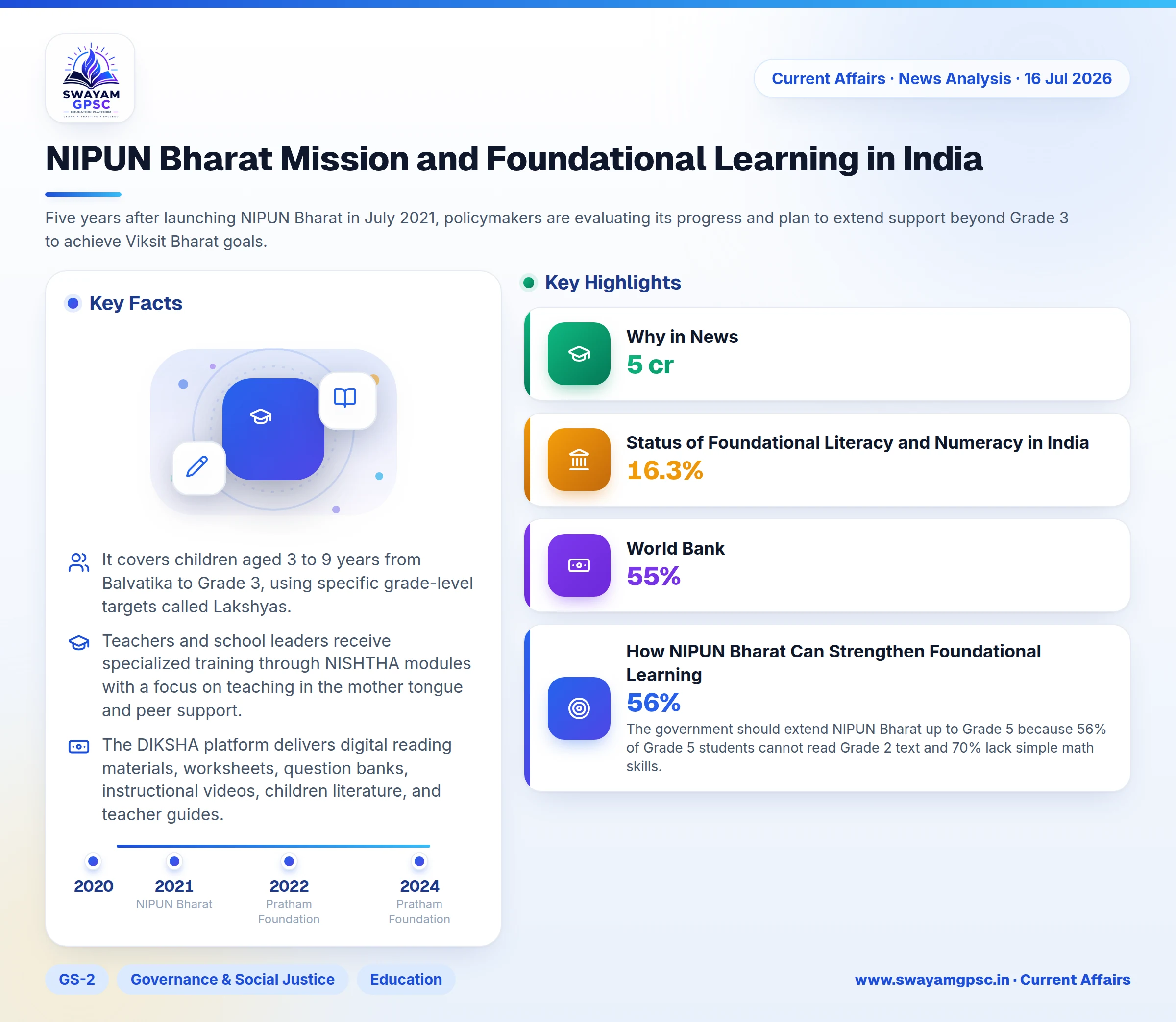 NIPUN Bharat Mission and Foundational Learning in India
