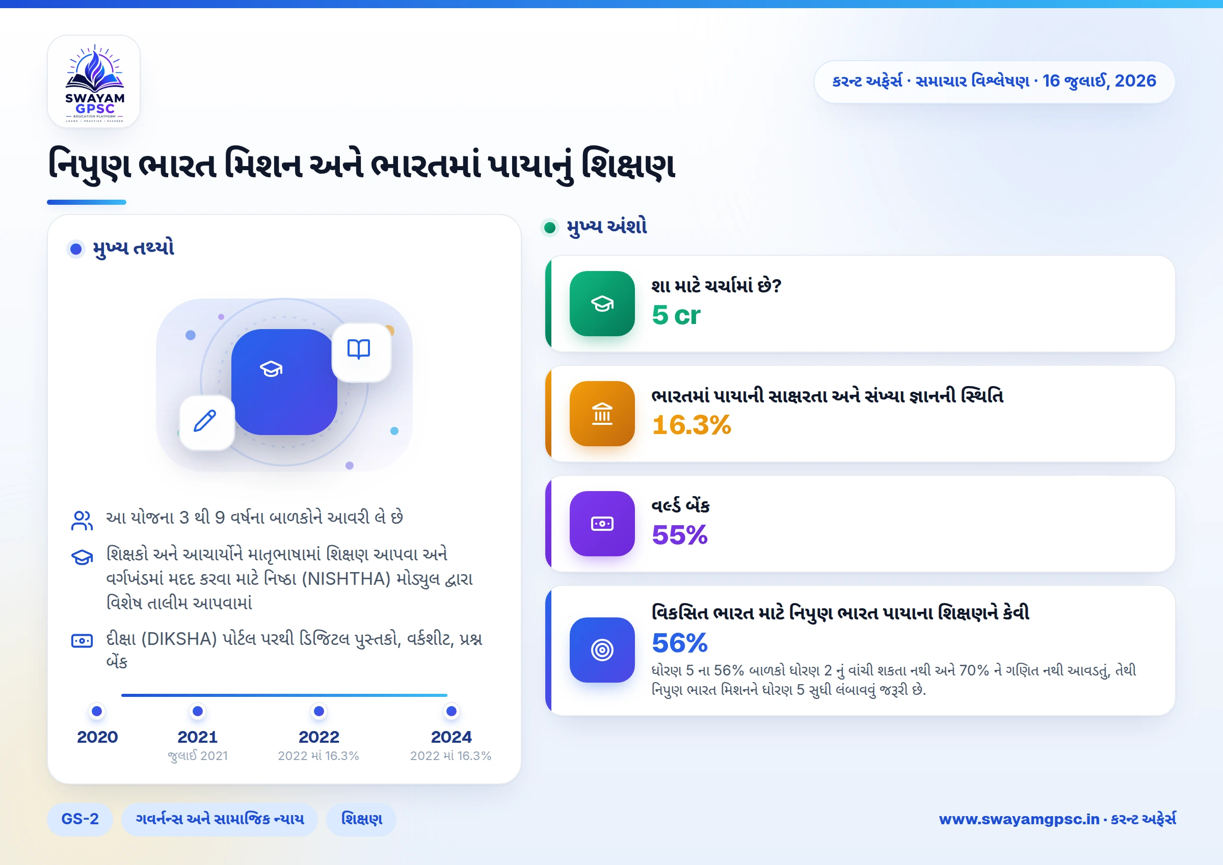નિપુણ ભારત મિશન અને ભારતમાં પાયાનું શિક્ષણ
