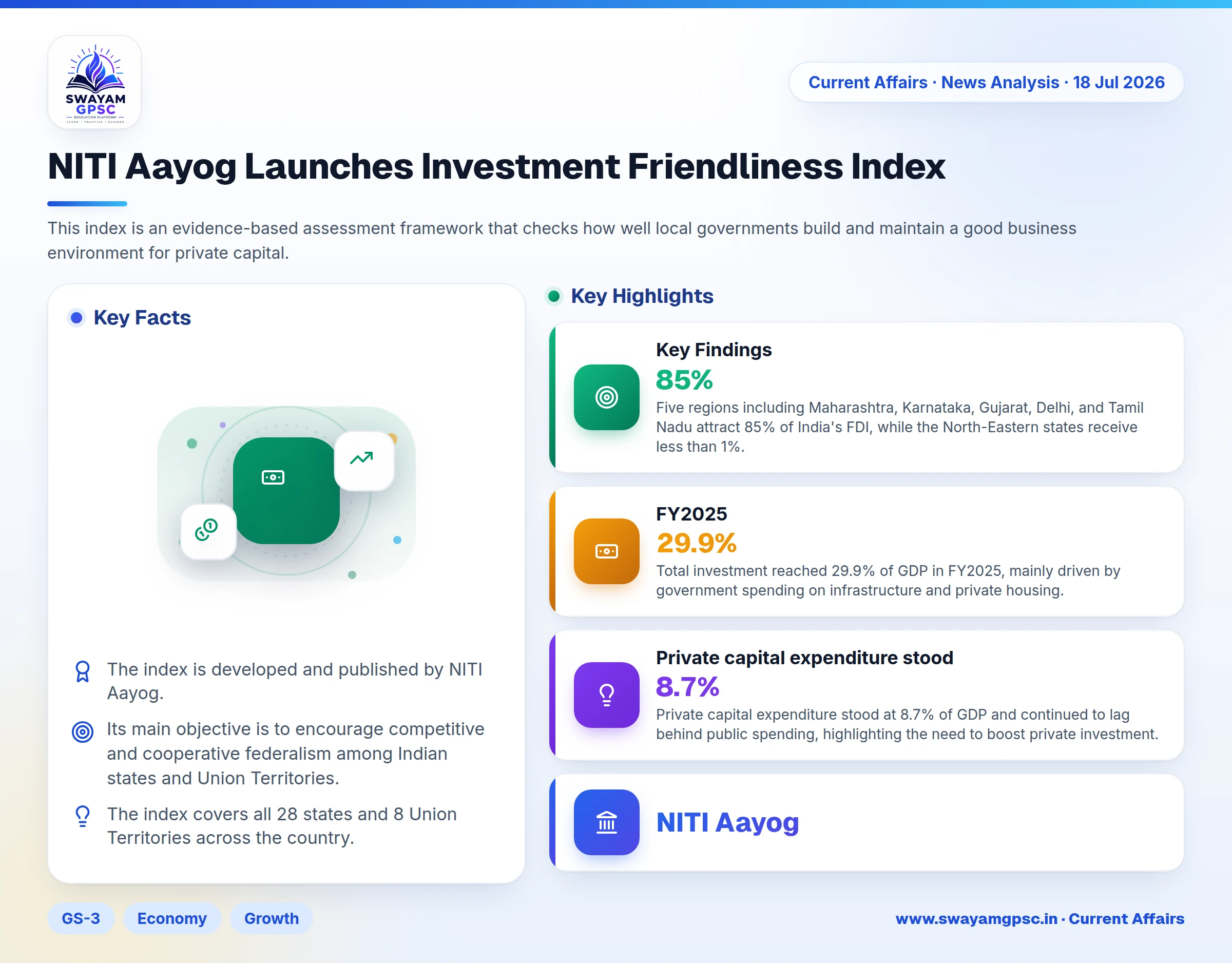 NITI Aayog Launches Investment Friendliness Index