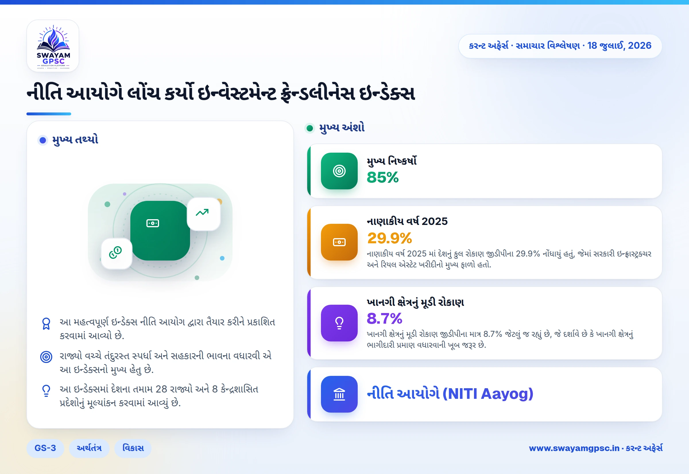 નીતિ આયોગે લોંચ કર્યો ઇન્વેસ્ટમેન્ટ ફ્રેન્ડલીનેસ ઇન્ડેક્સ