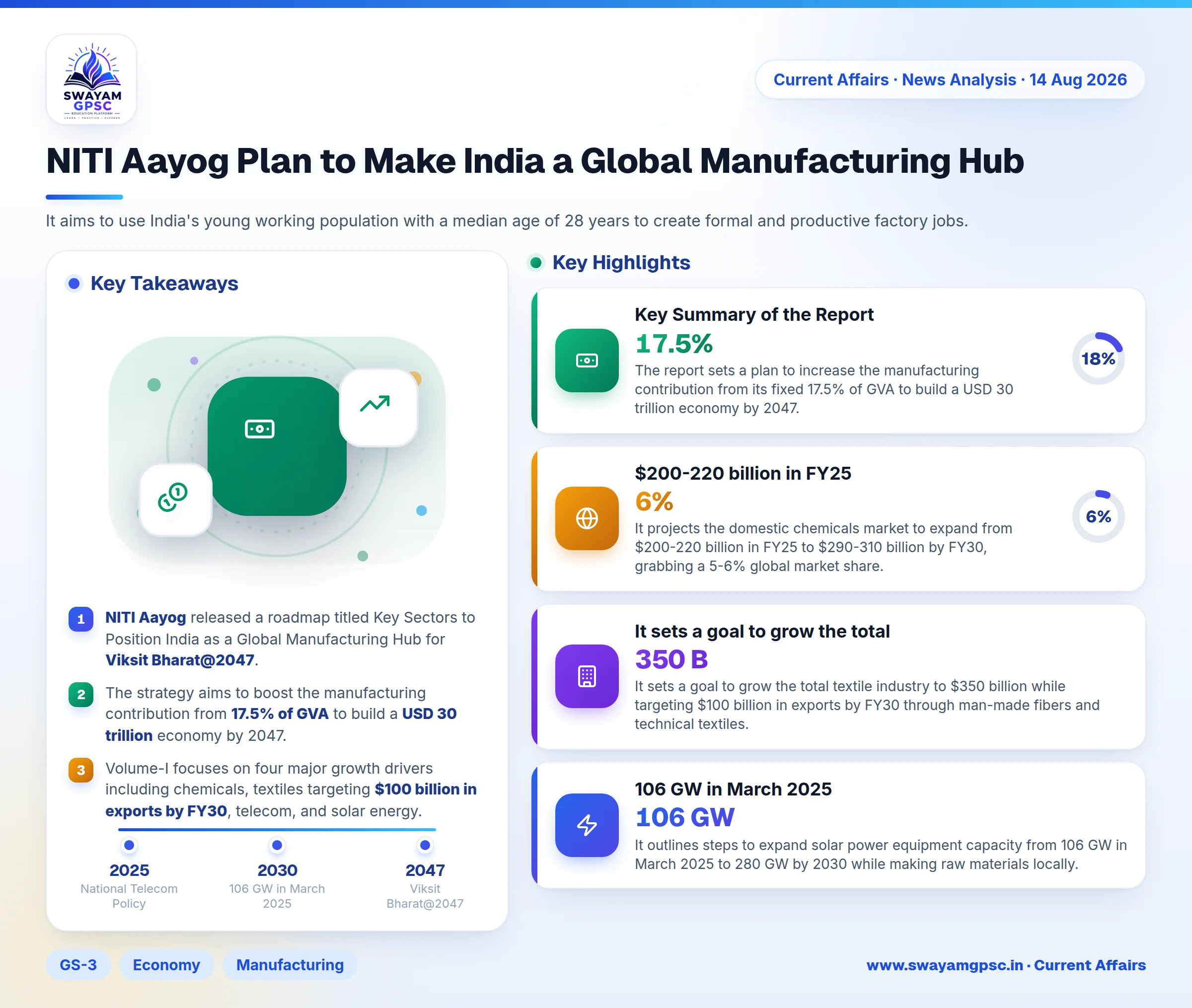 NITI Aayog Plan to Make India a Global Manufacturing Hub