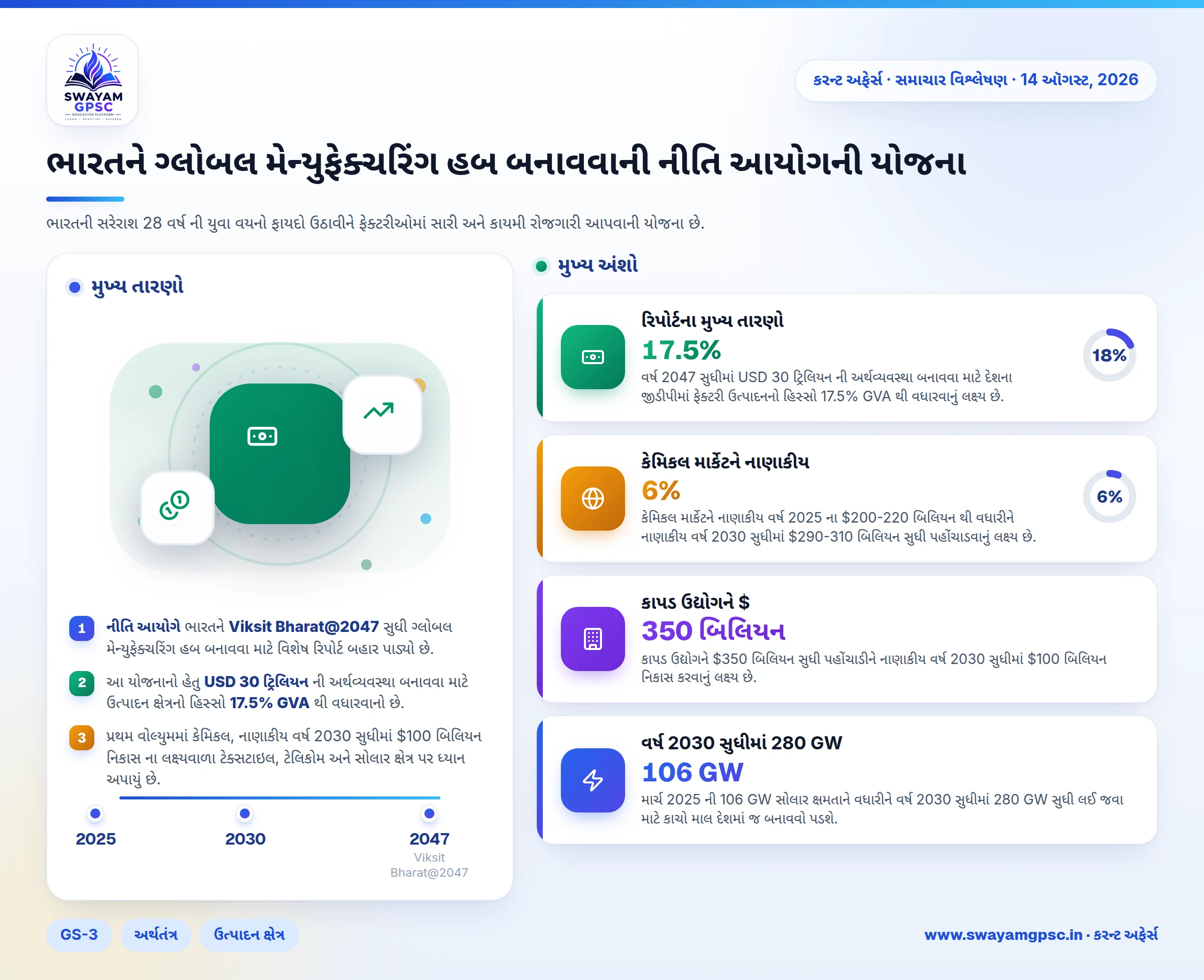 ભારતને ગ્લોબલ મેન્યુફેક્ચરિંગ હબ બનાવવાની નીતિ આયોગની યોજના