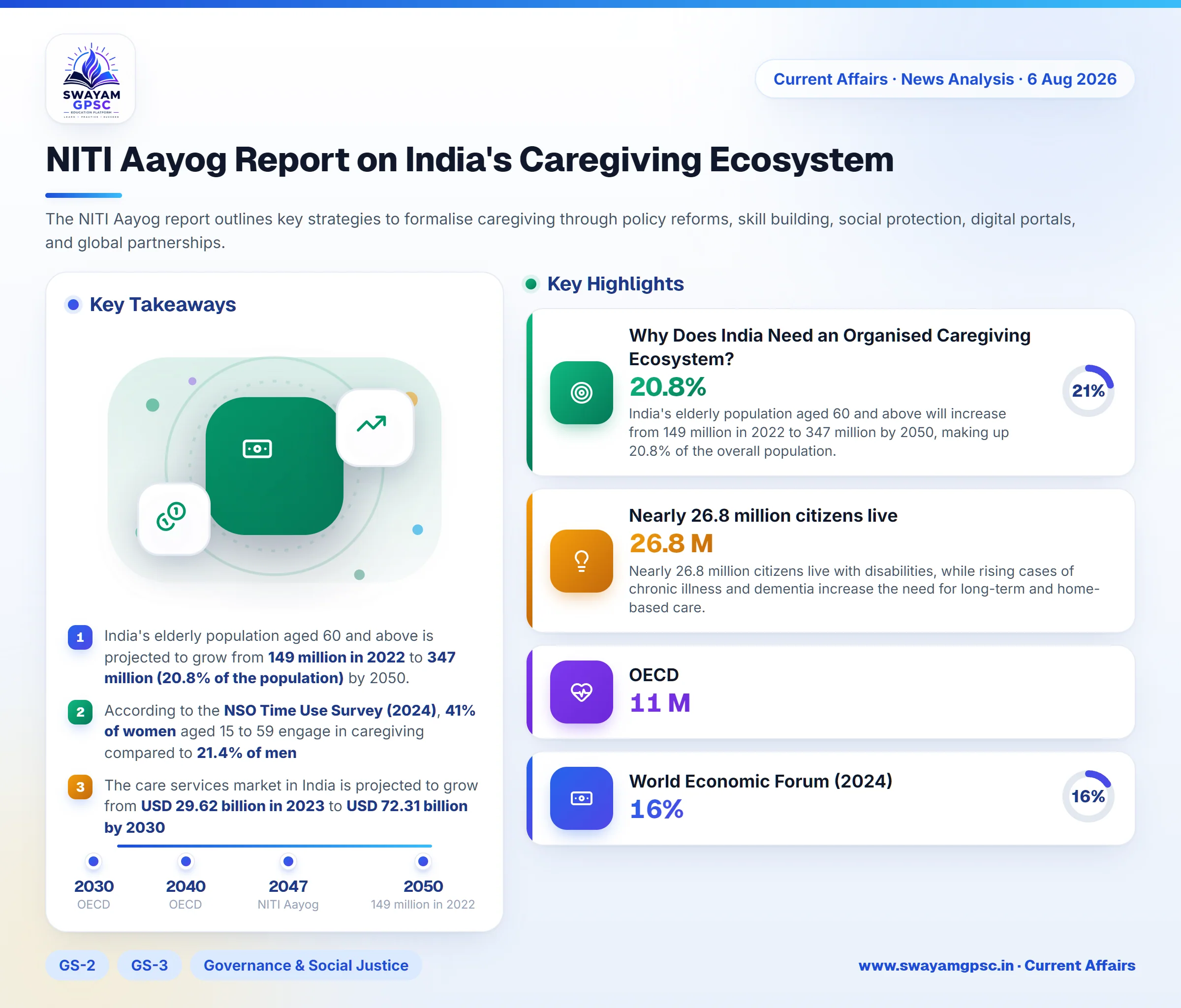 NITI Aayog Report on India's Caregiving Ecosystem