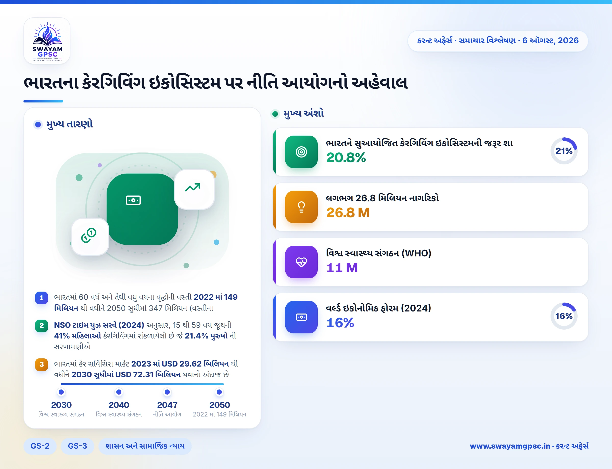 ભારતના કેરગિવિંગ ઇકોસિસ્ટમ પર નીતિ આયોગનો અહેવાલ
