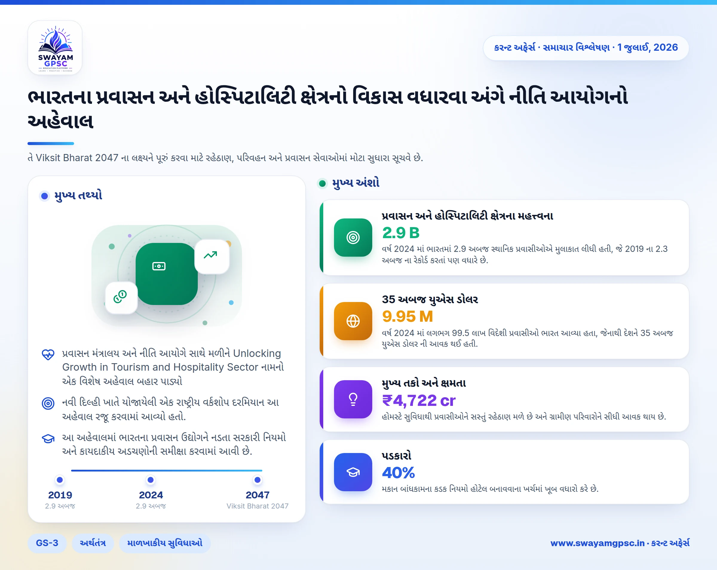 ભારતના પ્રવાસન અને હોસ્પિટાલિટી ક્ષેત્રનો વિકાસ વધારવા અંગે નીતિ આયોગનો અહેવાલ