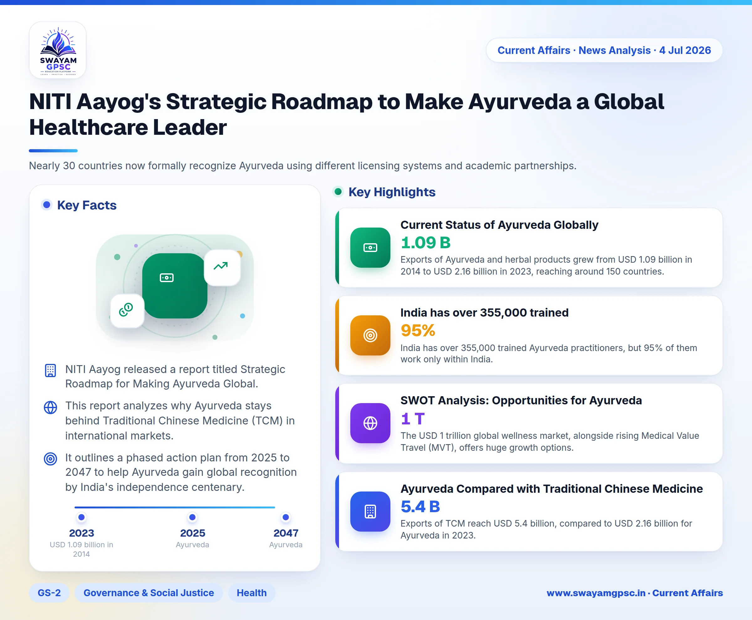 NITI Aayog's Strategic Roadmap to Make Ayurveda a Global Healthcare Leader