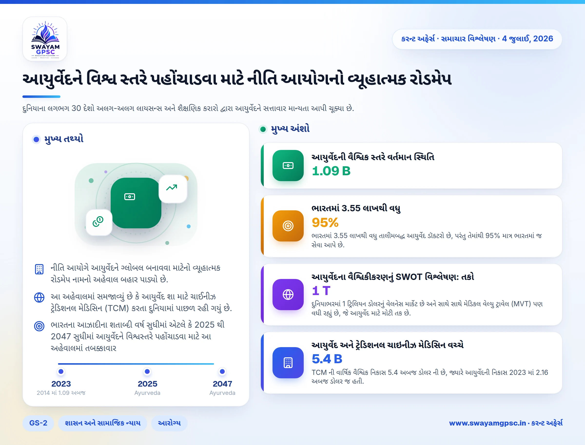 આયુર્વેદને વિશ્વ સ્તરે પહોંચાડવા માટે નીતિ આયોગનો વ્યૂહાત્મક રોડમેપ