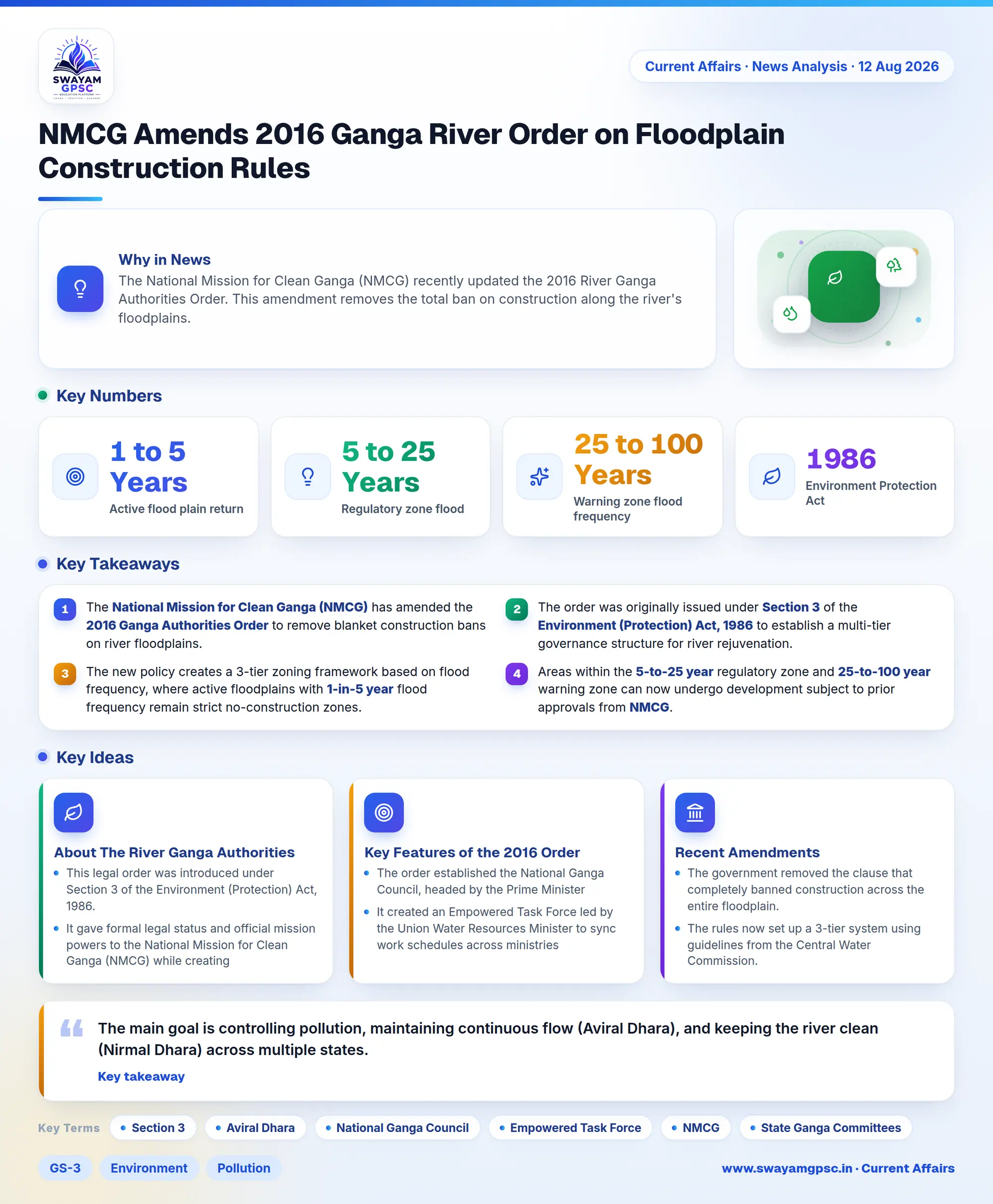 NMCG Amends 2016 Ganga River Order on Floodplain Construction Rules