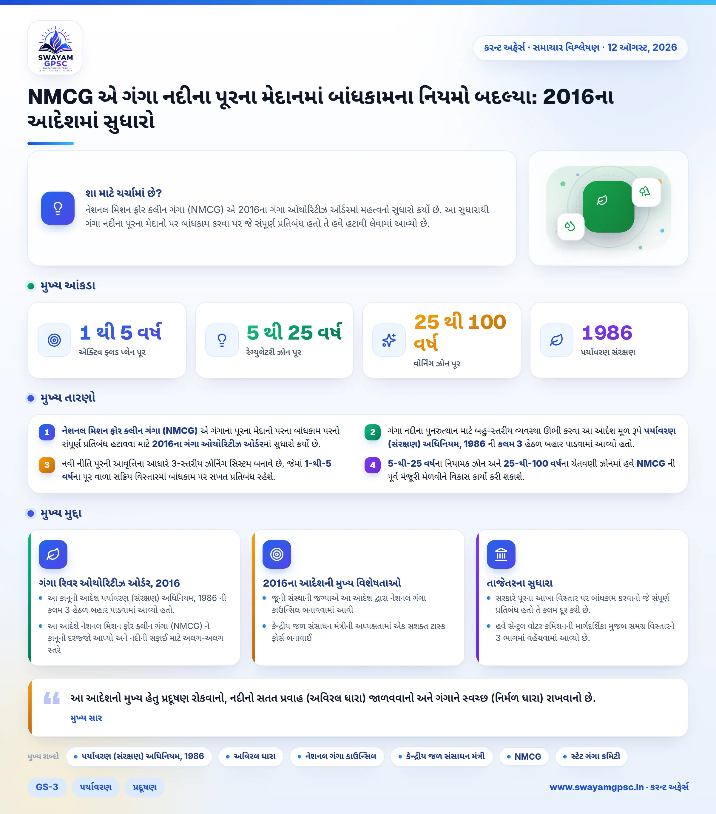 NMCG એ ગંગા નદીના પૂરના મેદાનમાં બાંધકામના નિયમો બદલ્યા: 2016ના આદેશમાં સુધારો