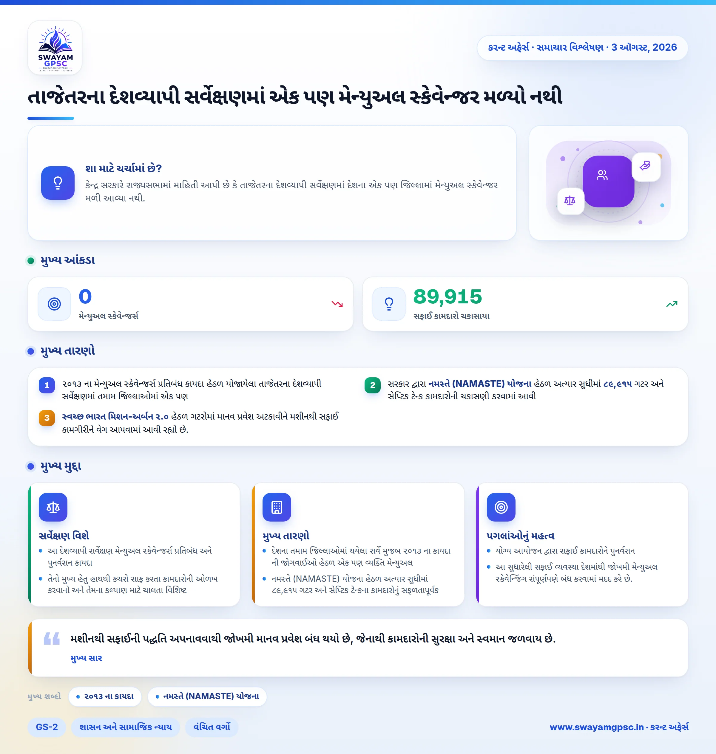 તાજેતરના દેશવ્યાપી સર્વેક્ષણમાં એક પણ મેન્યુઅલ સ્કેવેન્જર મળ્યો નથી