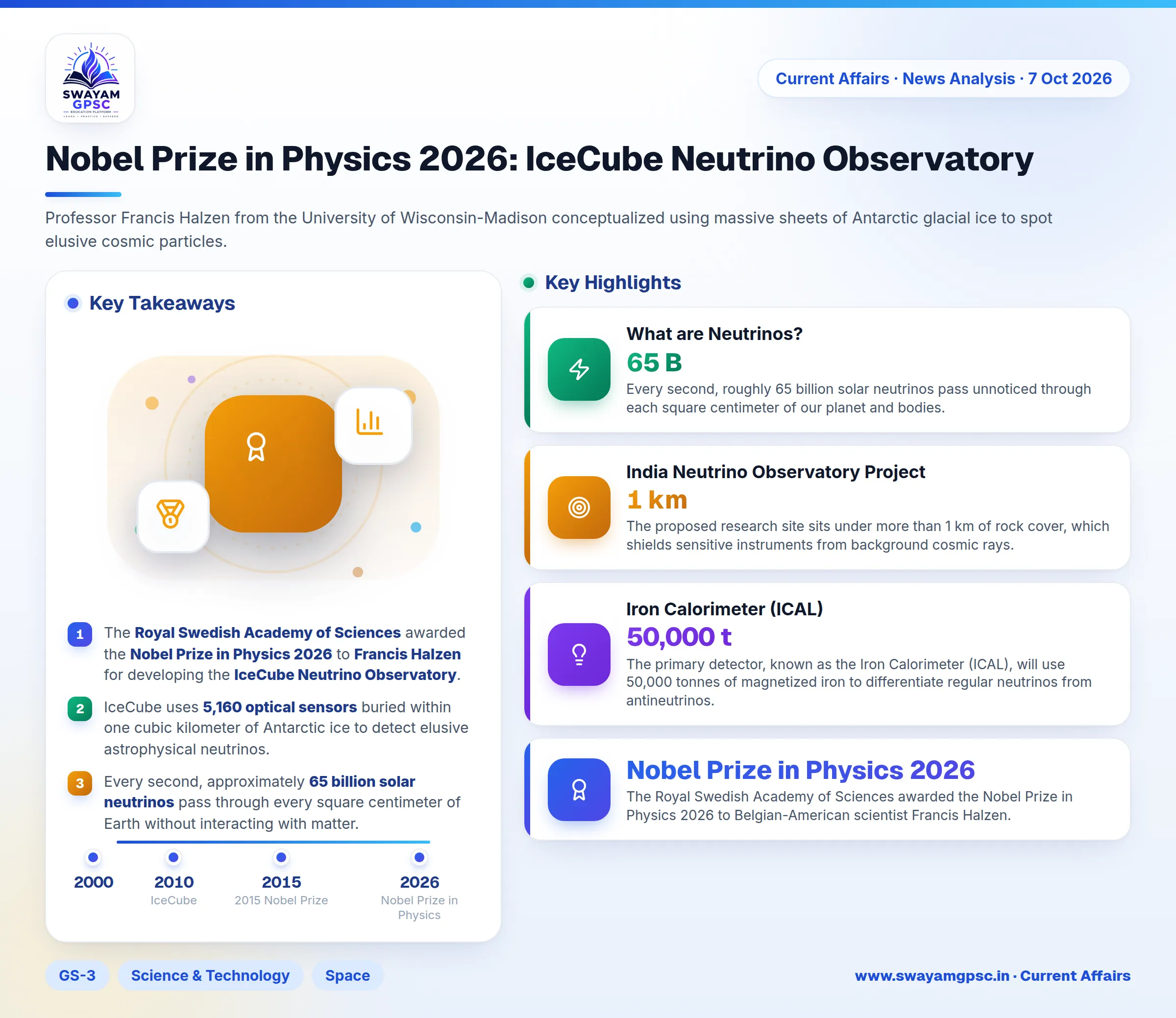 Nobel Prize in Physics 2026: IceCube Neutrino Observatory