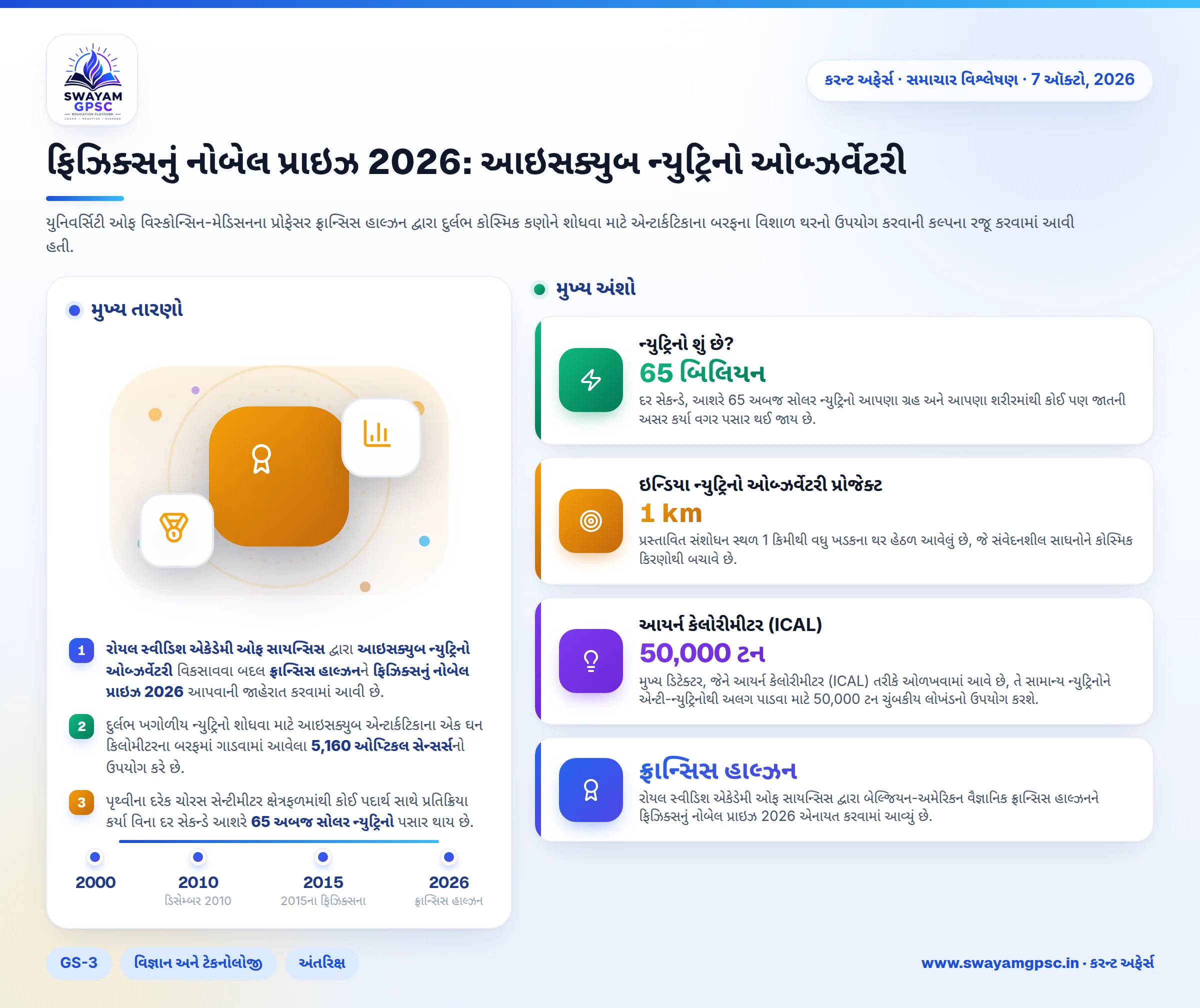 ફિઝિક્સનું નોબેલ પ્રાઇઝ 2026: આઇસક્યુબ ન્યુટ્રિનો ઓબ્ઝર્વેટરી