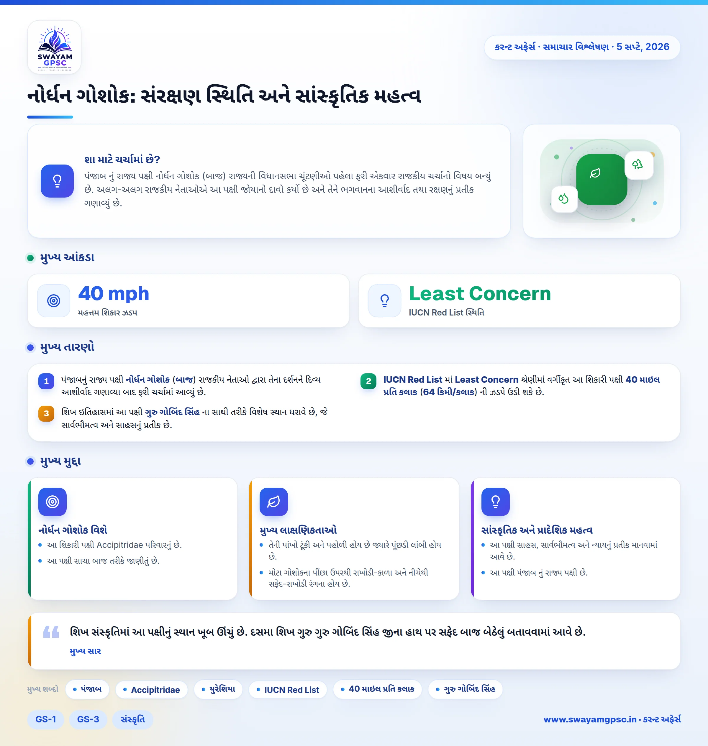 નોર્ધન ગોશોક: સંરક્ષણ સ્થિતિ અને સાંસ્કૃતિક મહત્વ