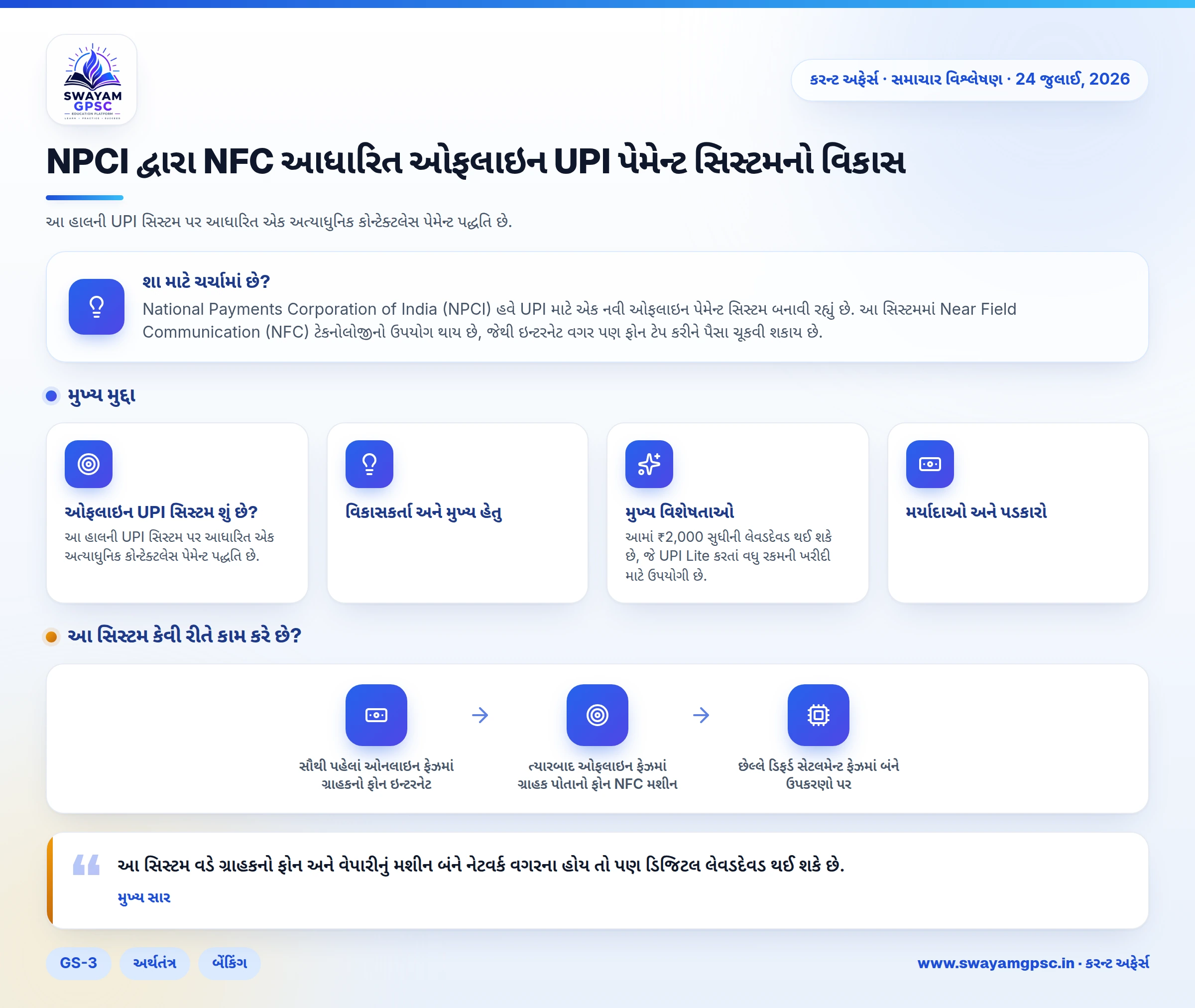 NPCI દ્વારા NFC આધારિત ઓફલાઇન UPI પેમેન્ટ સિસ્ટમનો વિકાસ