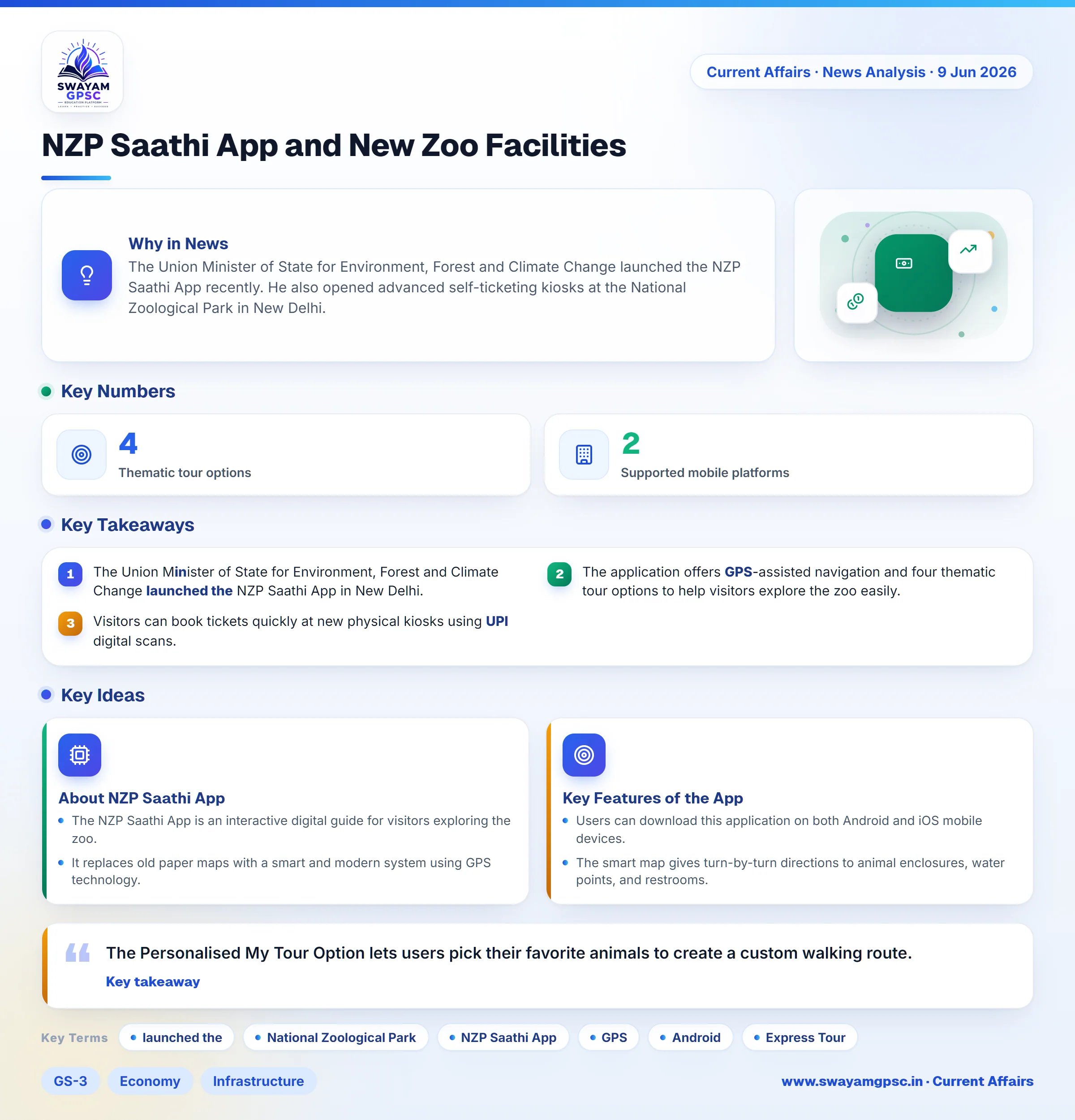 NZP Saathi App and New Zoo Facilities