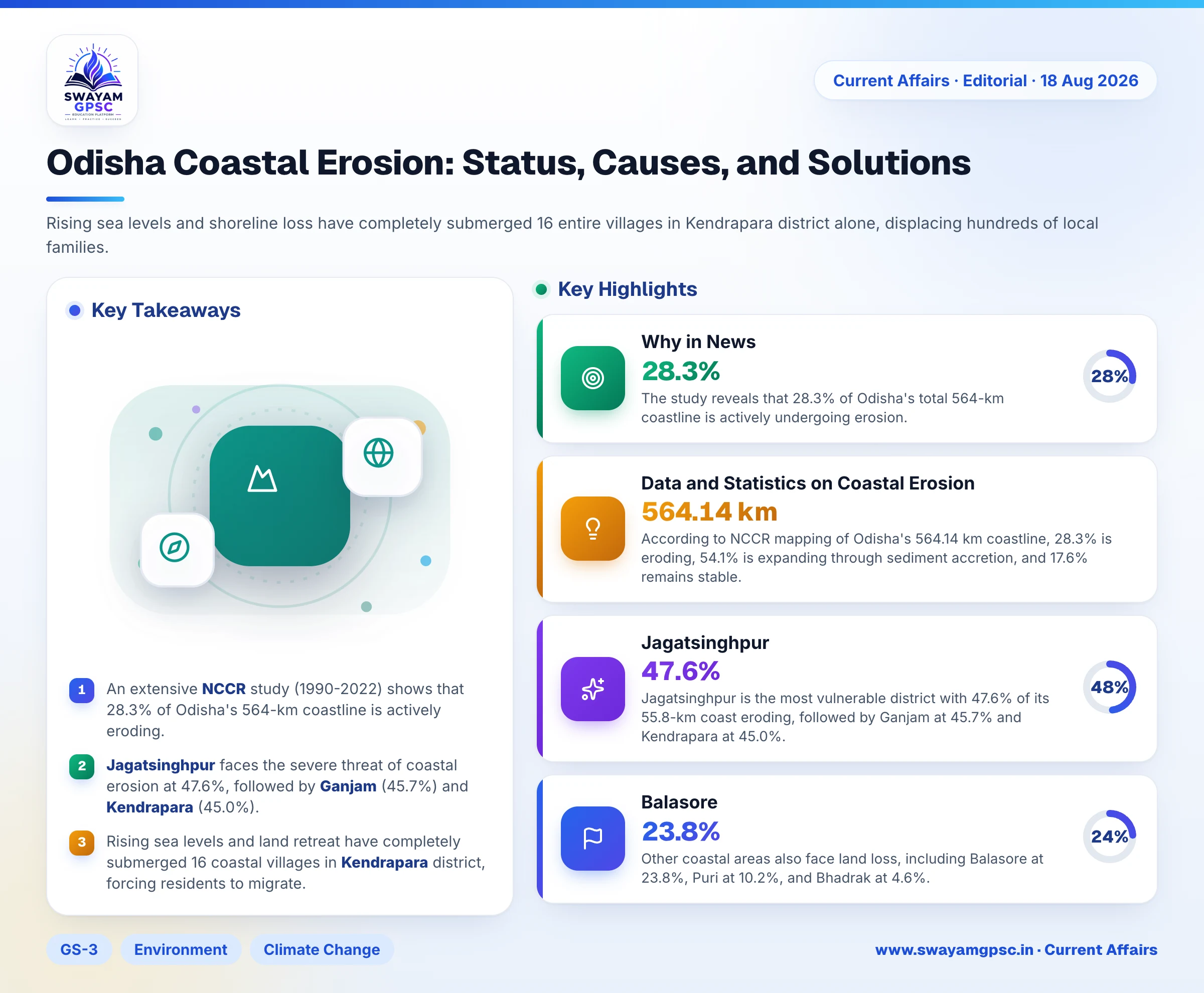 Odisha Coastal Erosion: Status, Causes, and Solutions