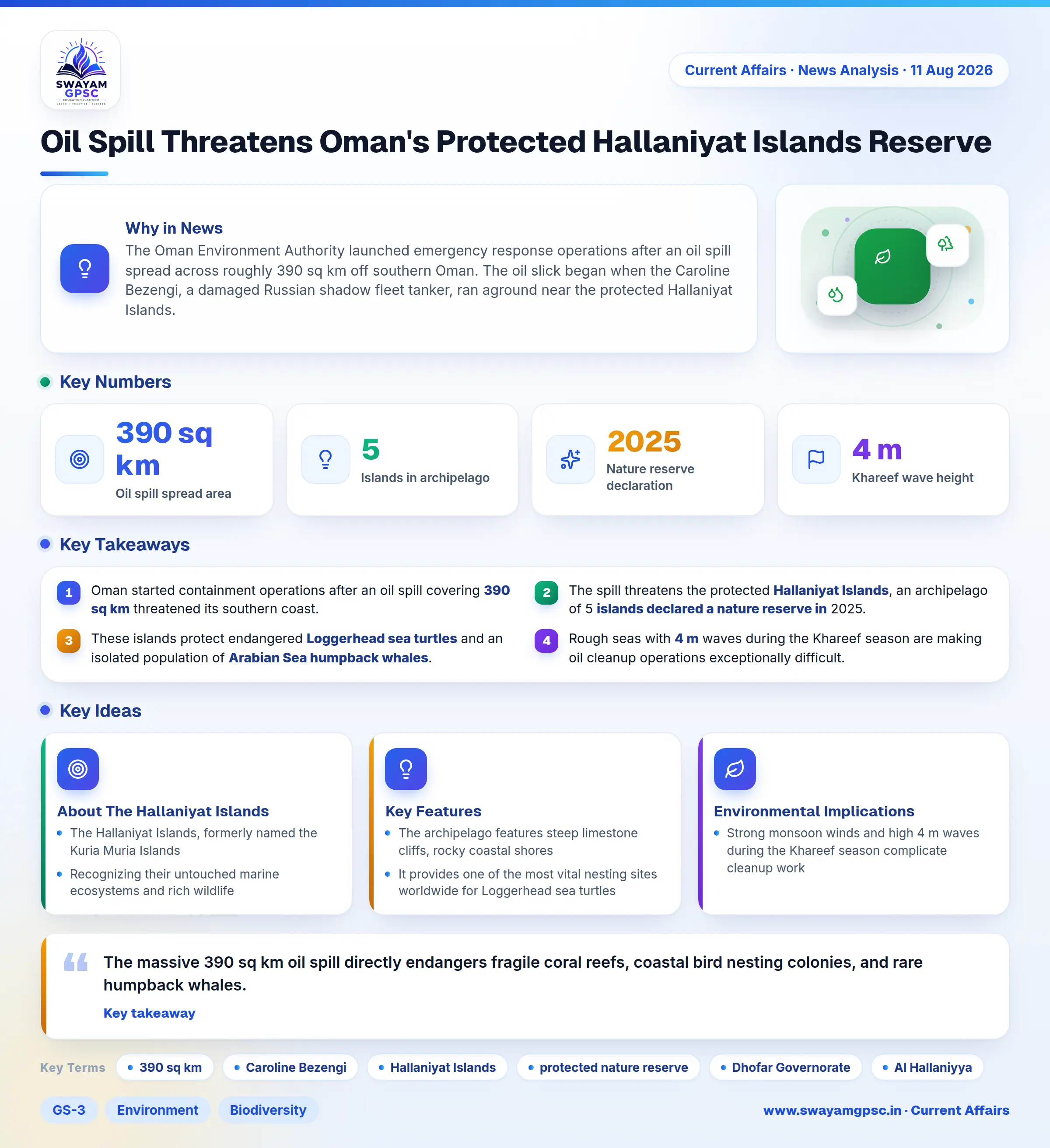 Oil Spill Threatens Oman's Protected Hallaniyat Islands Reserve