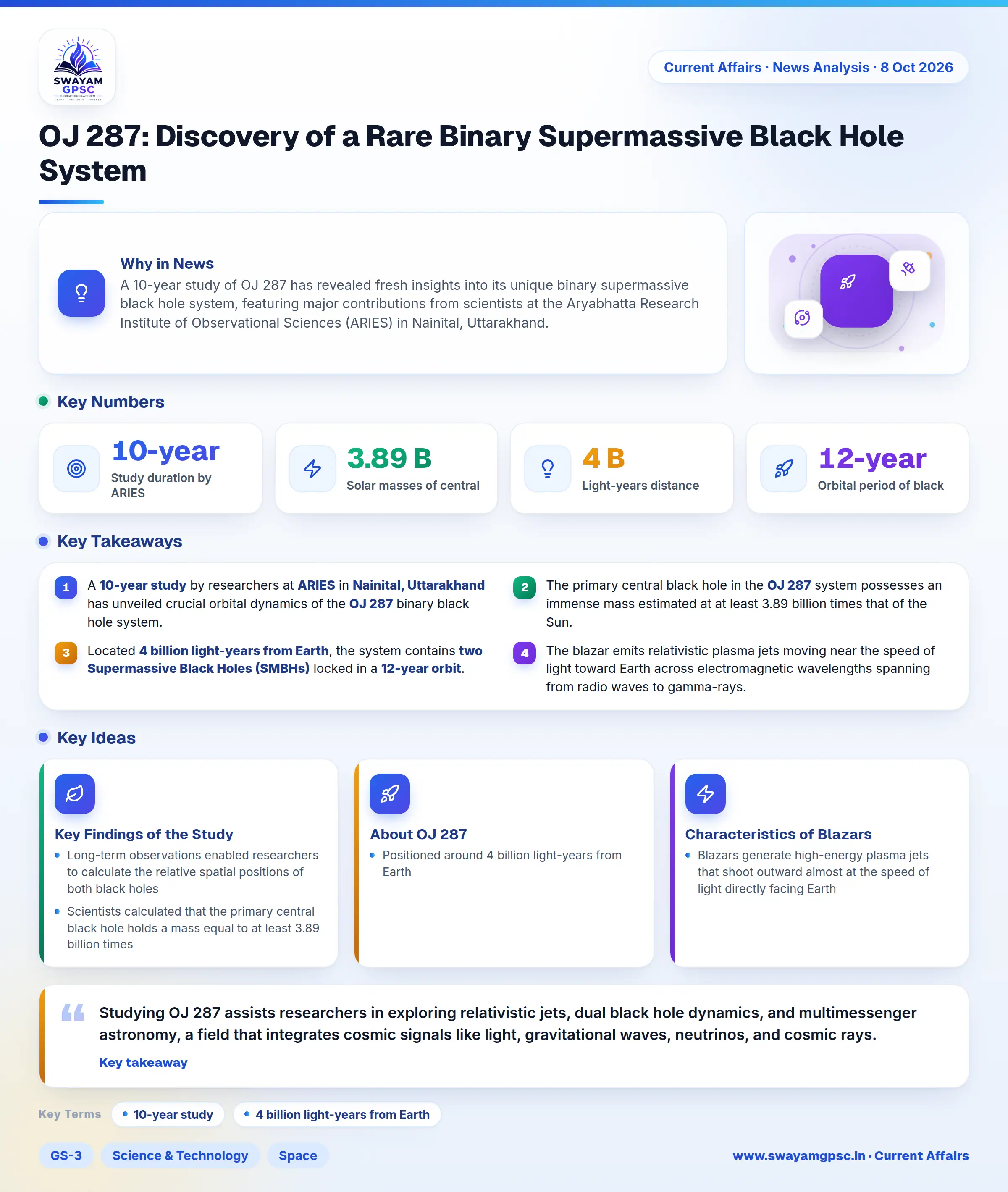 OJ 287: Discovery of a Rare Binary Supermassive Black Hole System