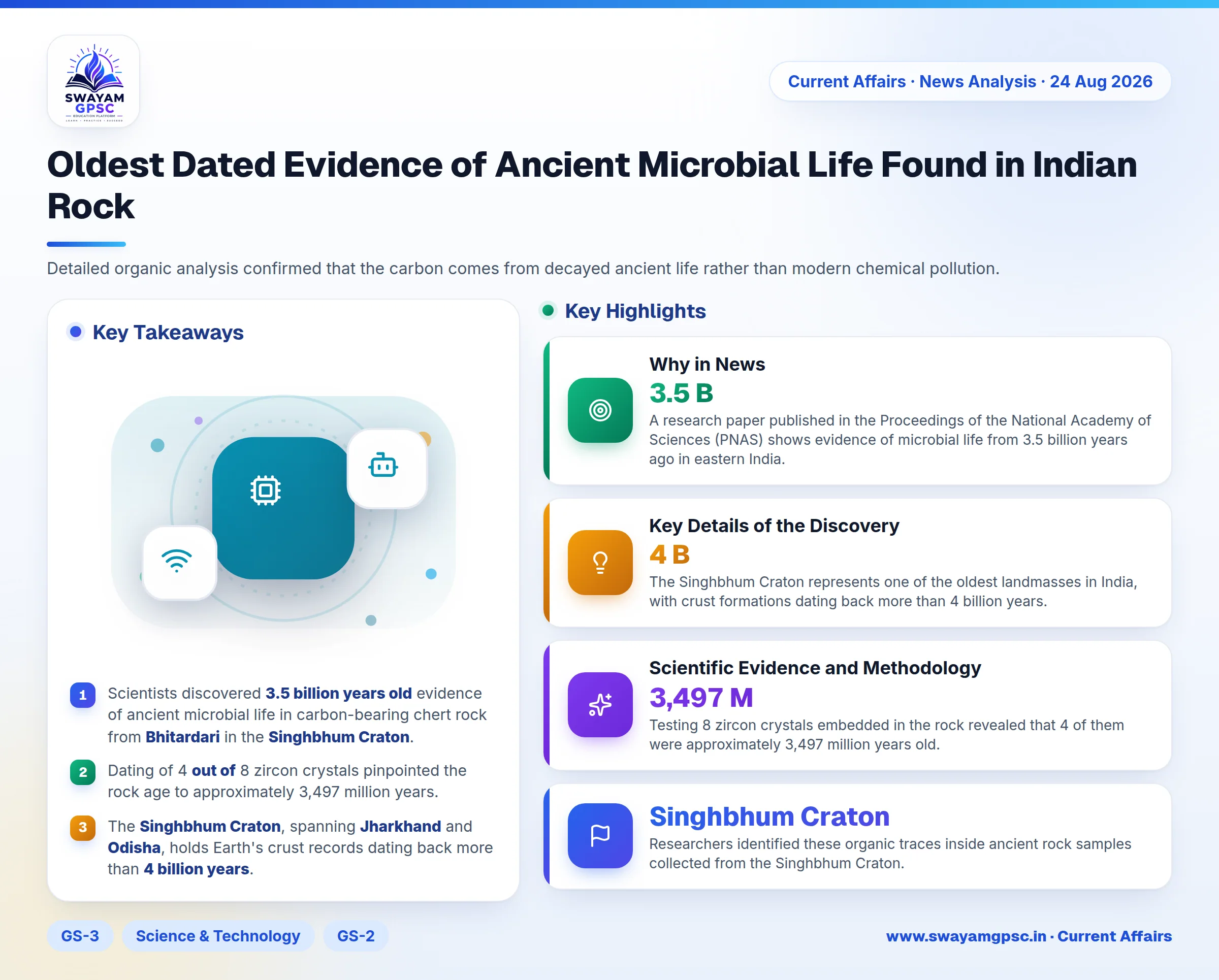 Oldest Dated Evidence of Ancient Microbial Life Found in Indian Rock