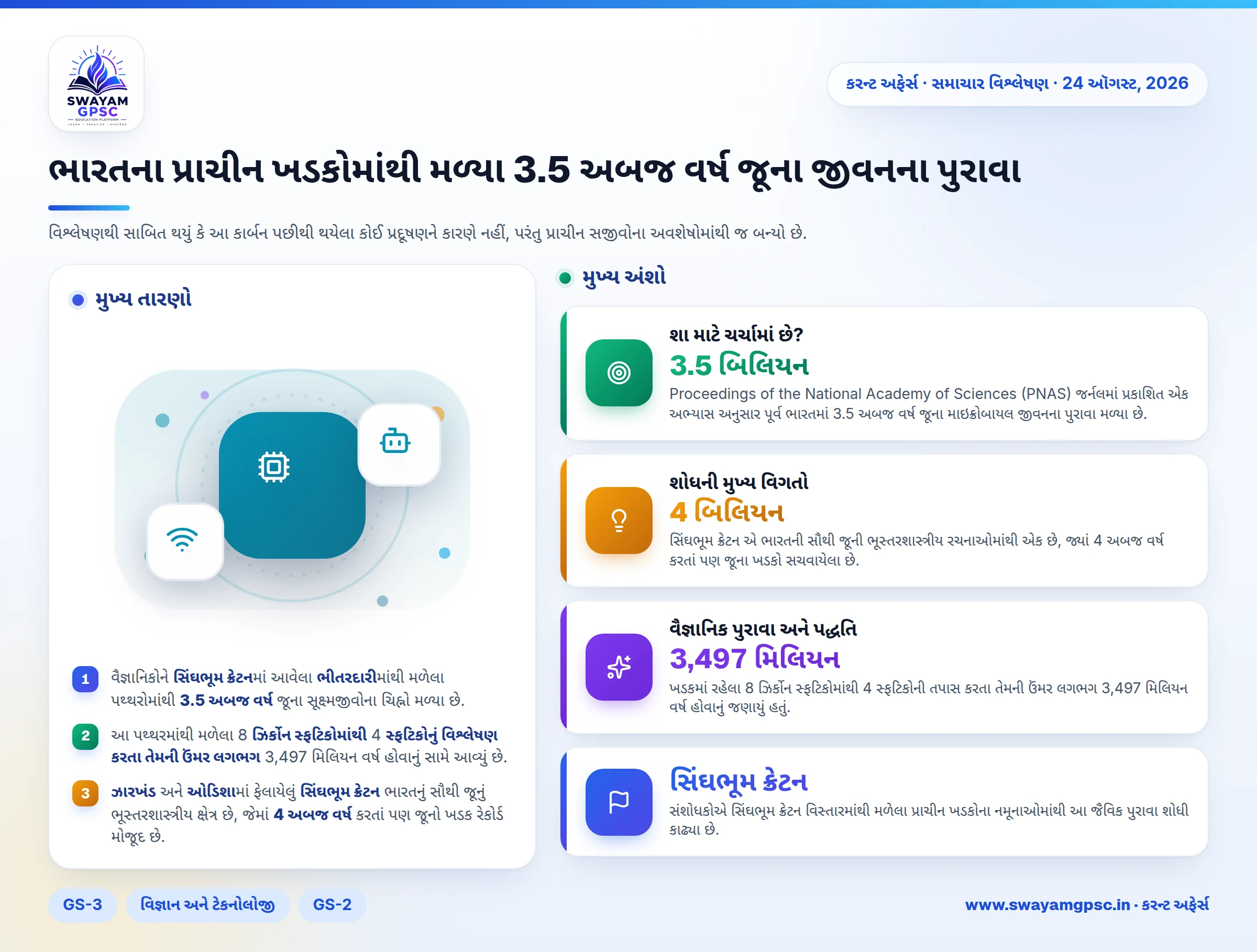 ભારતના પ્રાચીન ખડકોમાંથી મળ્યા 3.5 અબજ વર્ષ જૂના જીવનના પુરાવા