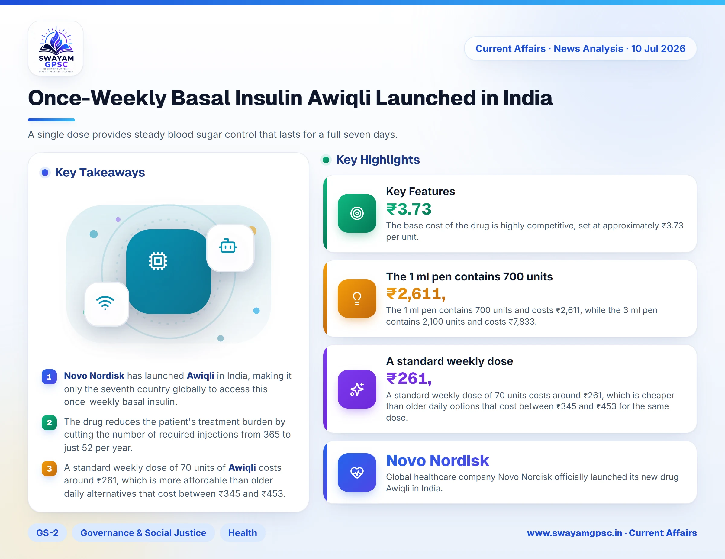 Once-Weekly Basal Insulin Awiqli Launched in India