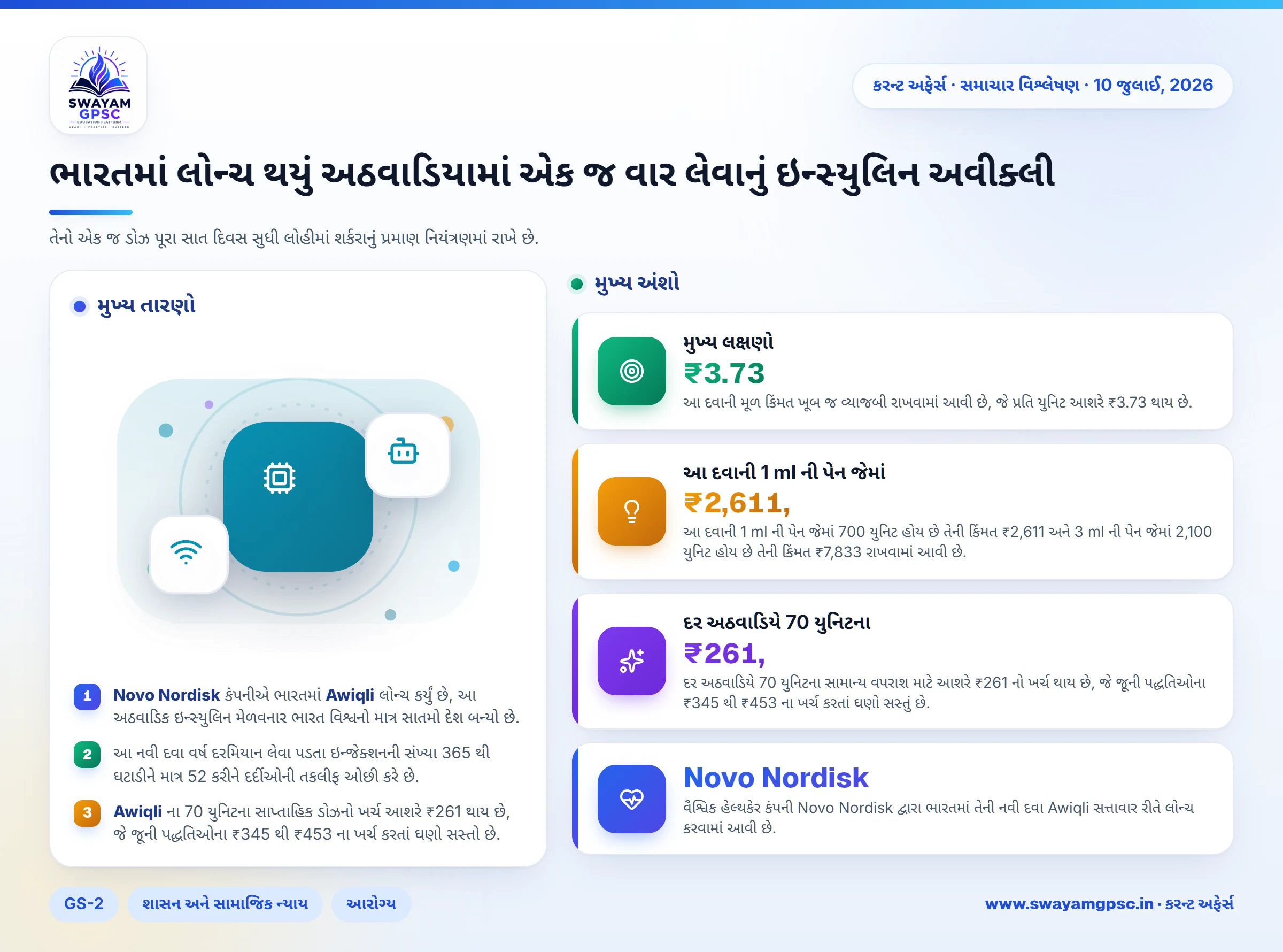 ભારતમાં લોન્ચ થયું અઠવાડિયામાં એક જ વાર લેવાનું ઇન્સ્યુલિન અવીક્લી