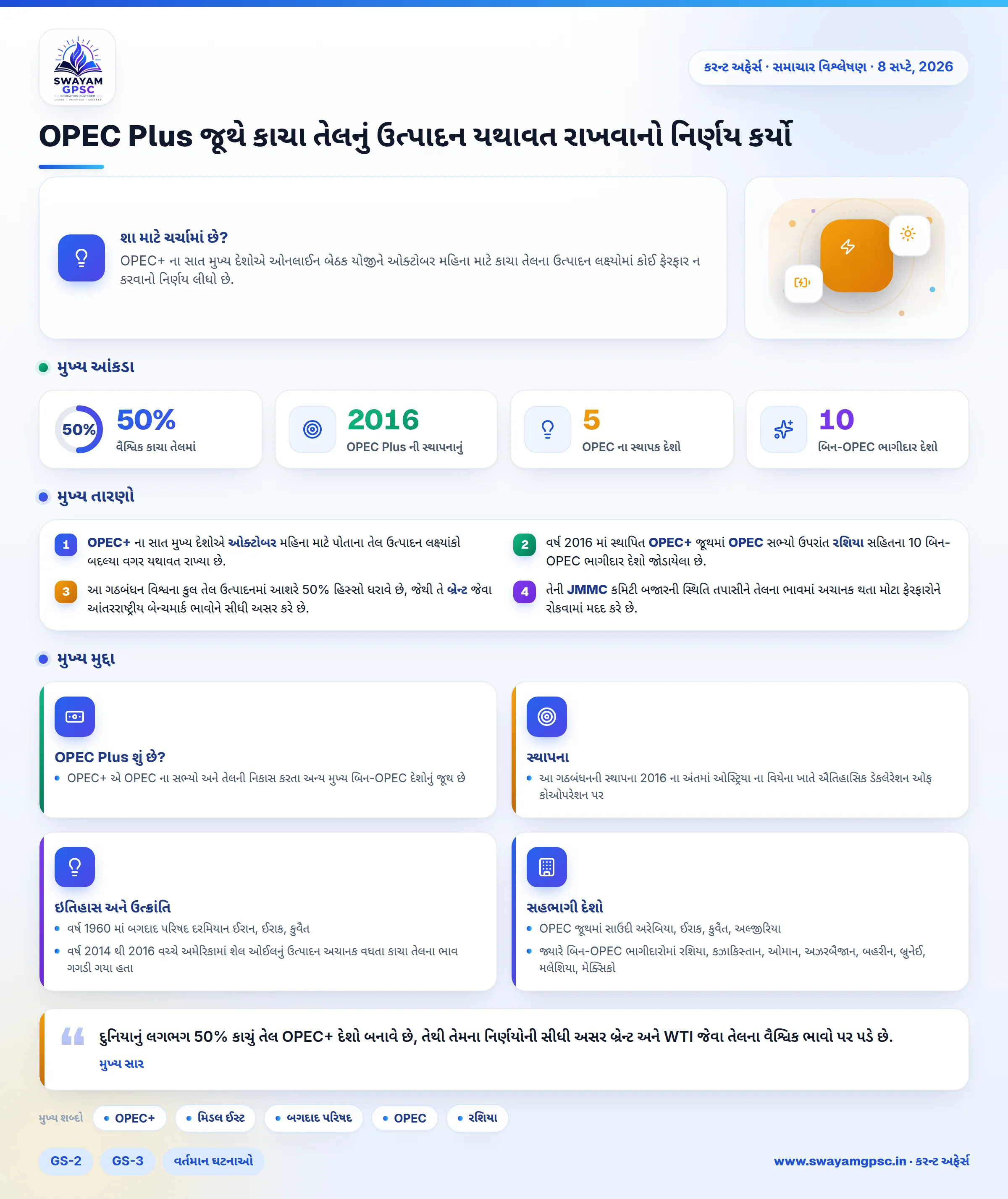 OPEC Plus જૂથે કાચા તેલનું ઉત્પાદન યથાવત રાખવાનો નિર્ણય કર્યો