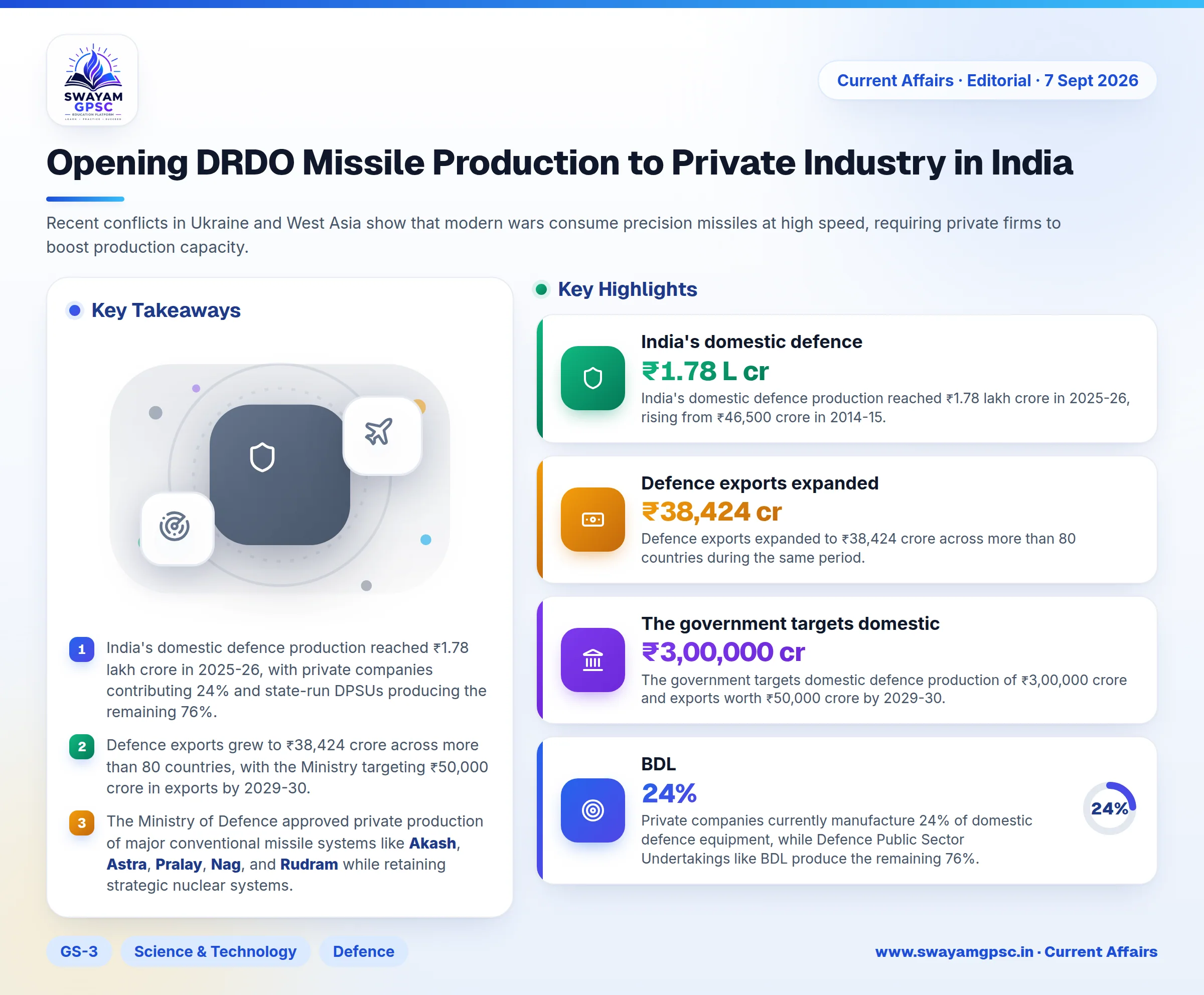 Opening DRDO Missile Production to Private Industry in India