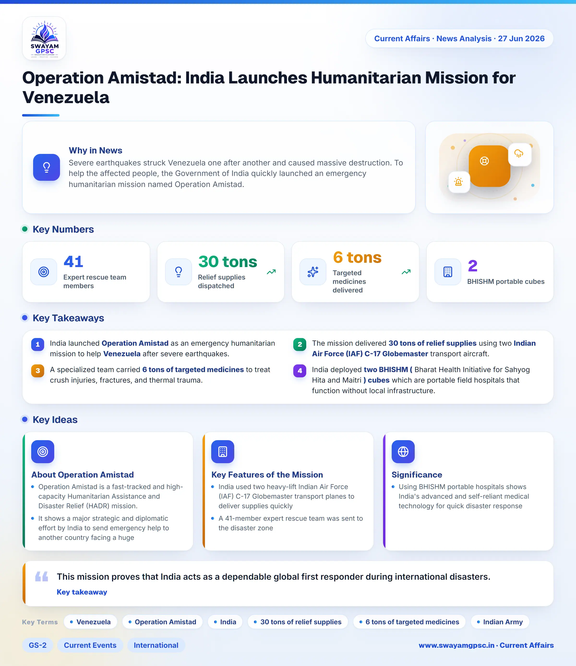 Operation Amistad: India Launches Humanitarian Mission for Venezuela