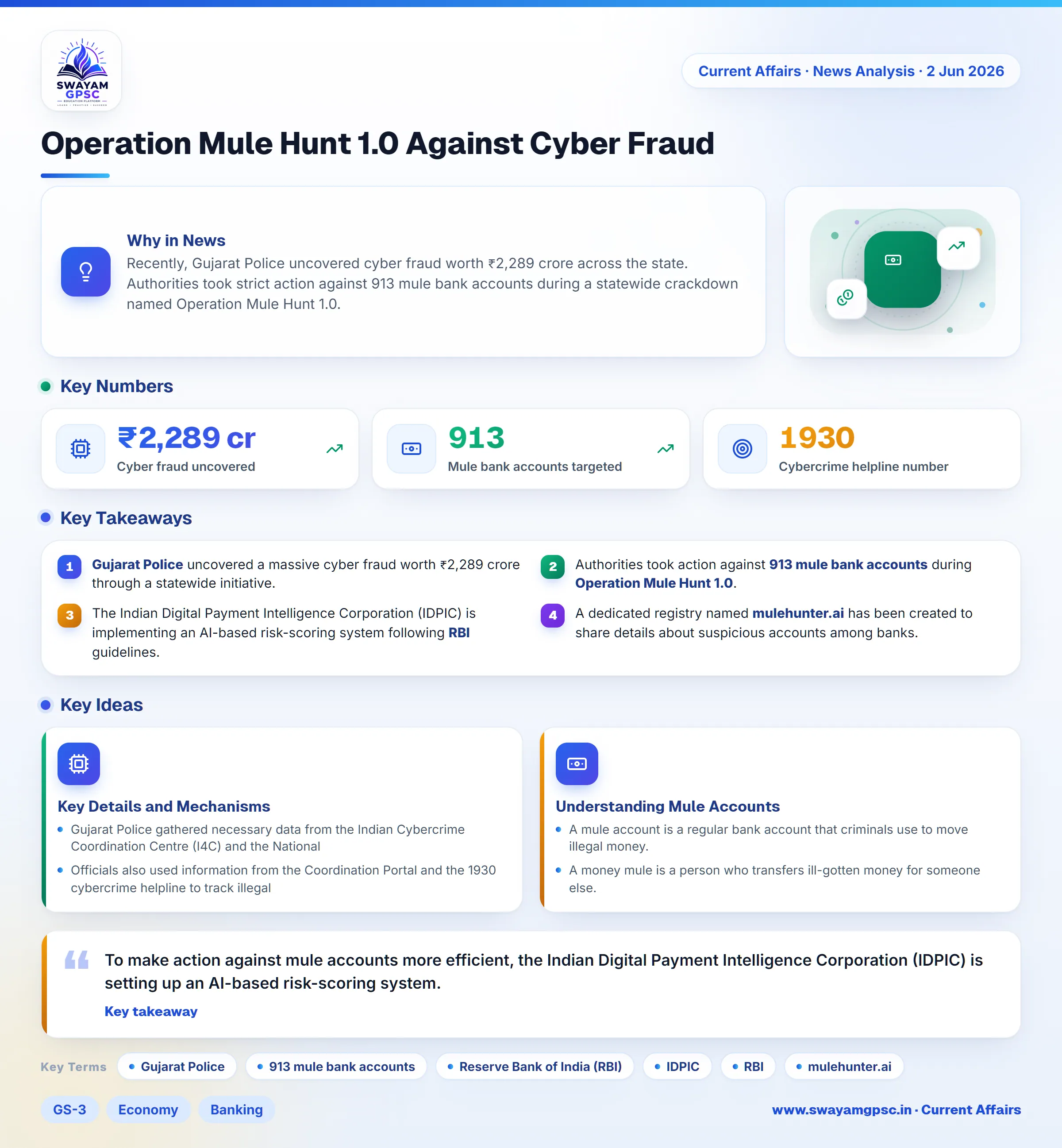 Operation Mule Hunt 1.0 Against Cyber Fraud