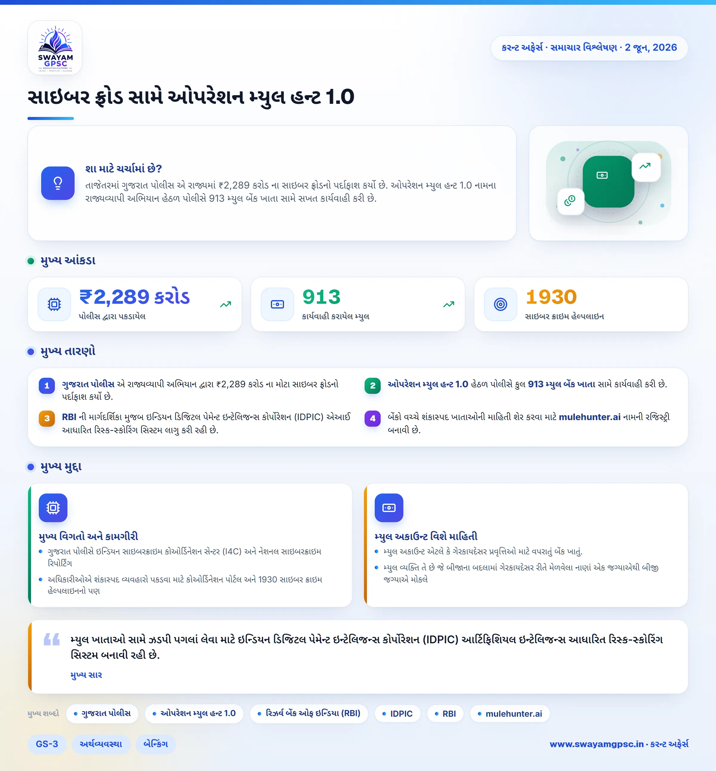 સાઇબર ફ્રોડ સામે ઓપરેશન મ્યુલ હન્ટ 1.0