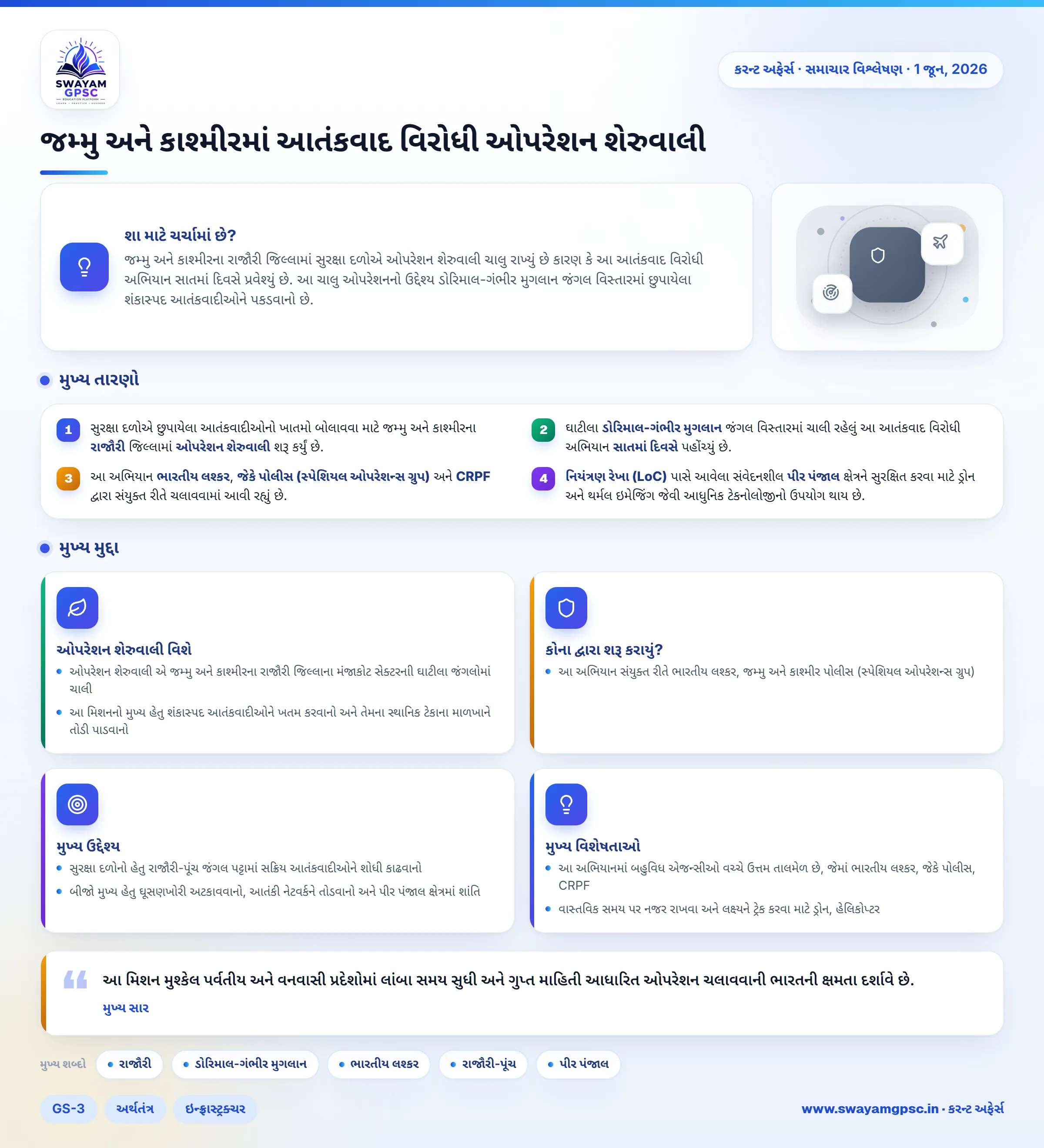 જમ્મુ અને કાશ્મીરમાં આતંકવાદ વિરોધી ઓપરેશન શેરુવાલી