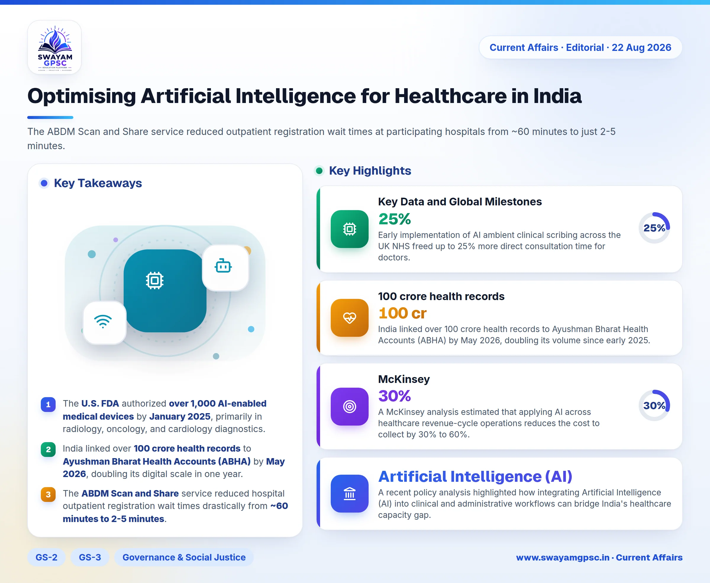 Optimising Artificial Intelligence for Healthcare in India