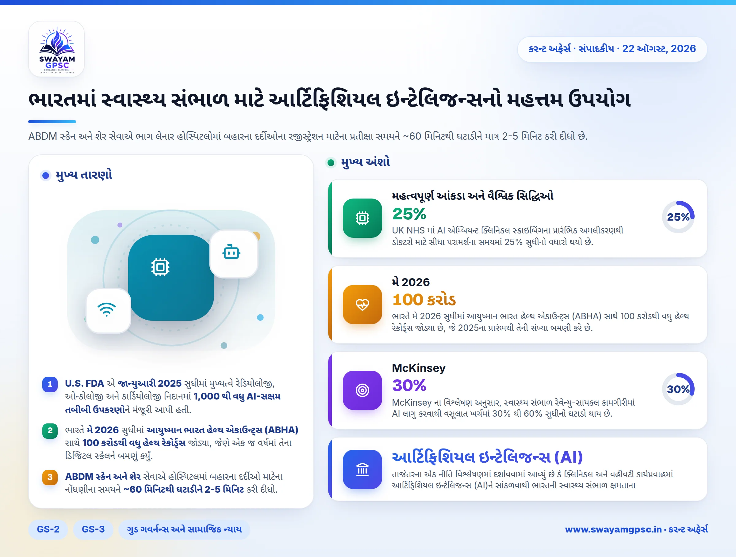 ભારતમાં સ્વાસ્થ્ય સંભાળ માટે આર્ટિફિશિયલ ઇન્ટેલિજન્સનો મહત્તમ ઉપયોગ