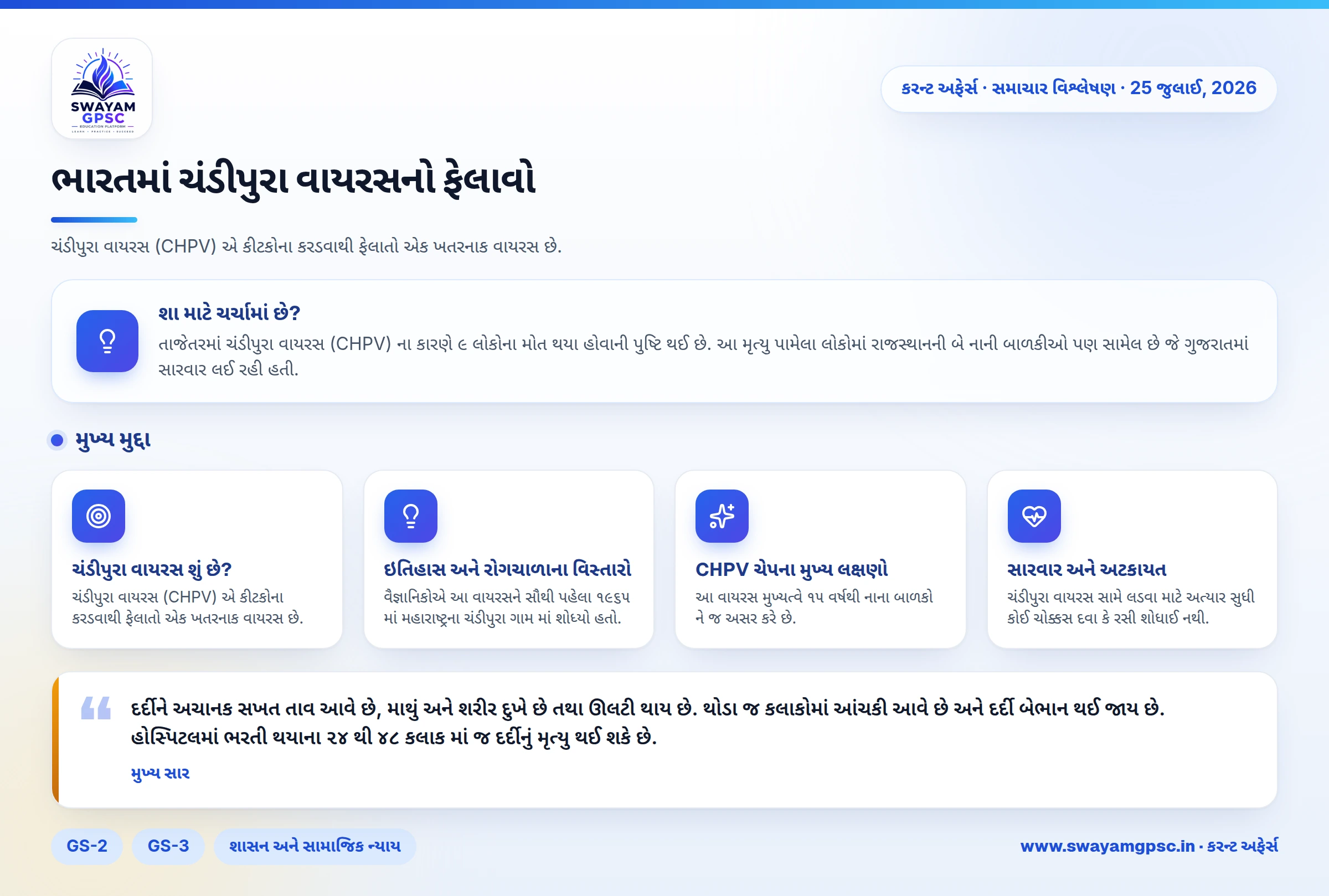 ભારતમાં ચંડીપુરા વાયરસનો ફેલાવો