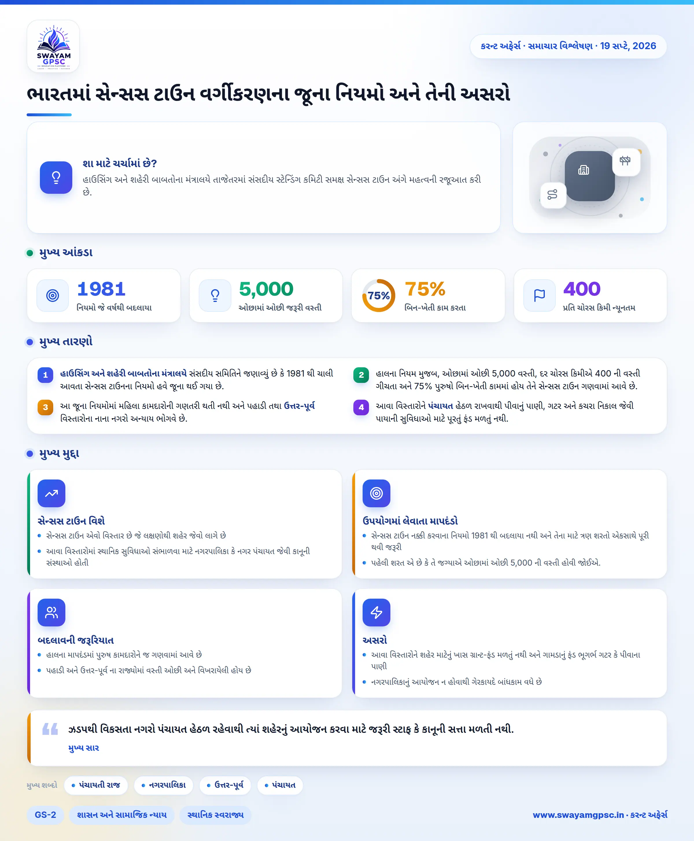 ભારતમાં સેન્સસ ટાઉન વર્ગીકરણના જૂના નિયમો અને તેની અસરો