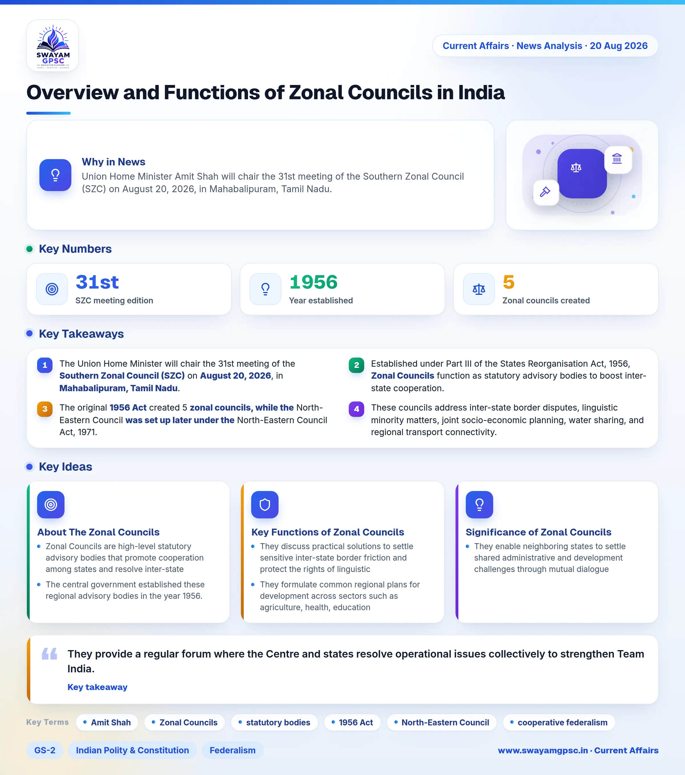 Overview and Functions of Zonal Councils in India