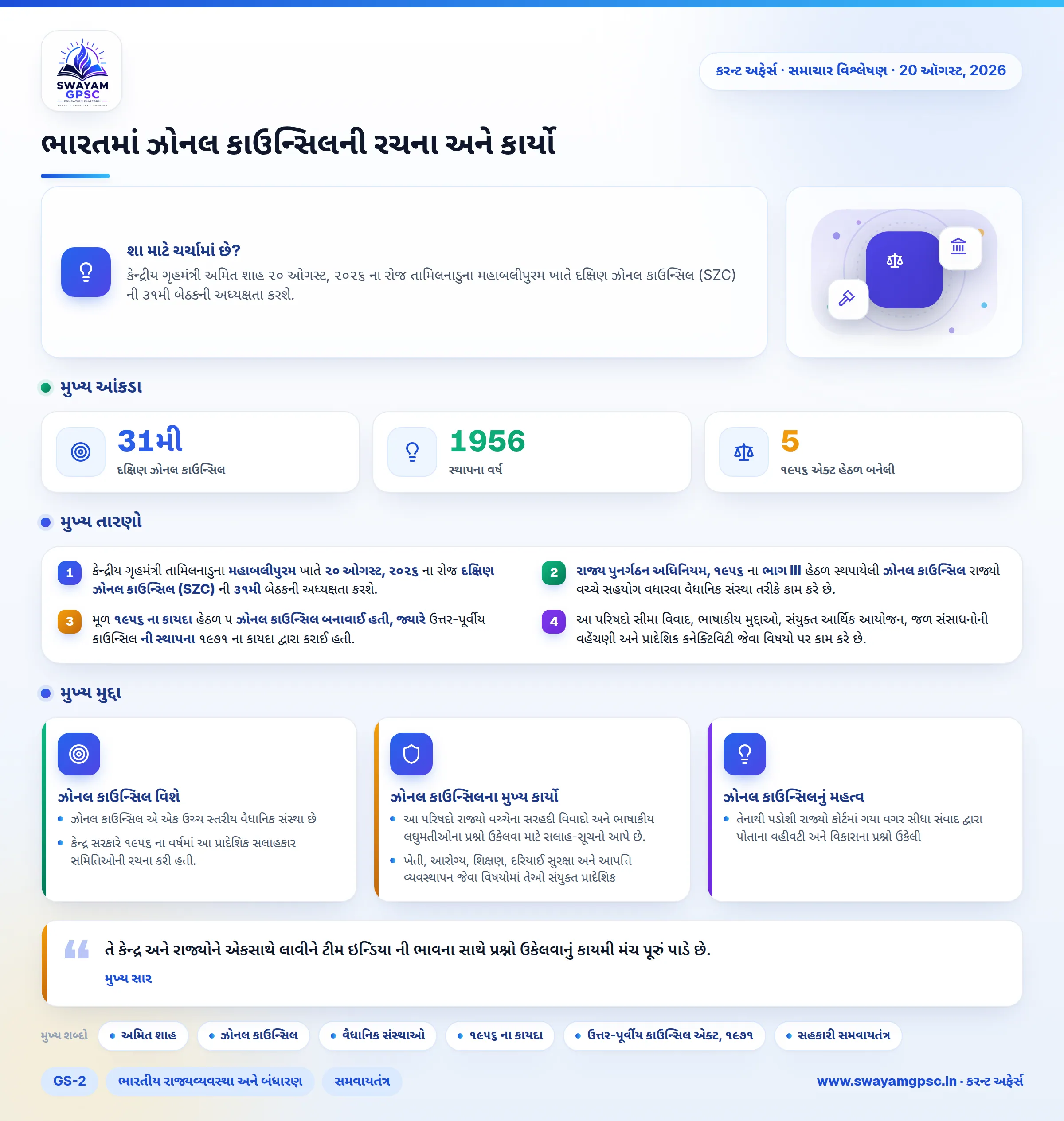 ભારતમાં ઝોનલ કાઉન્સિલની રચના અને કાર્યો