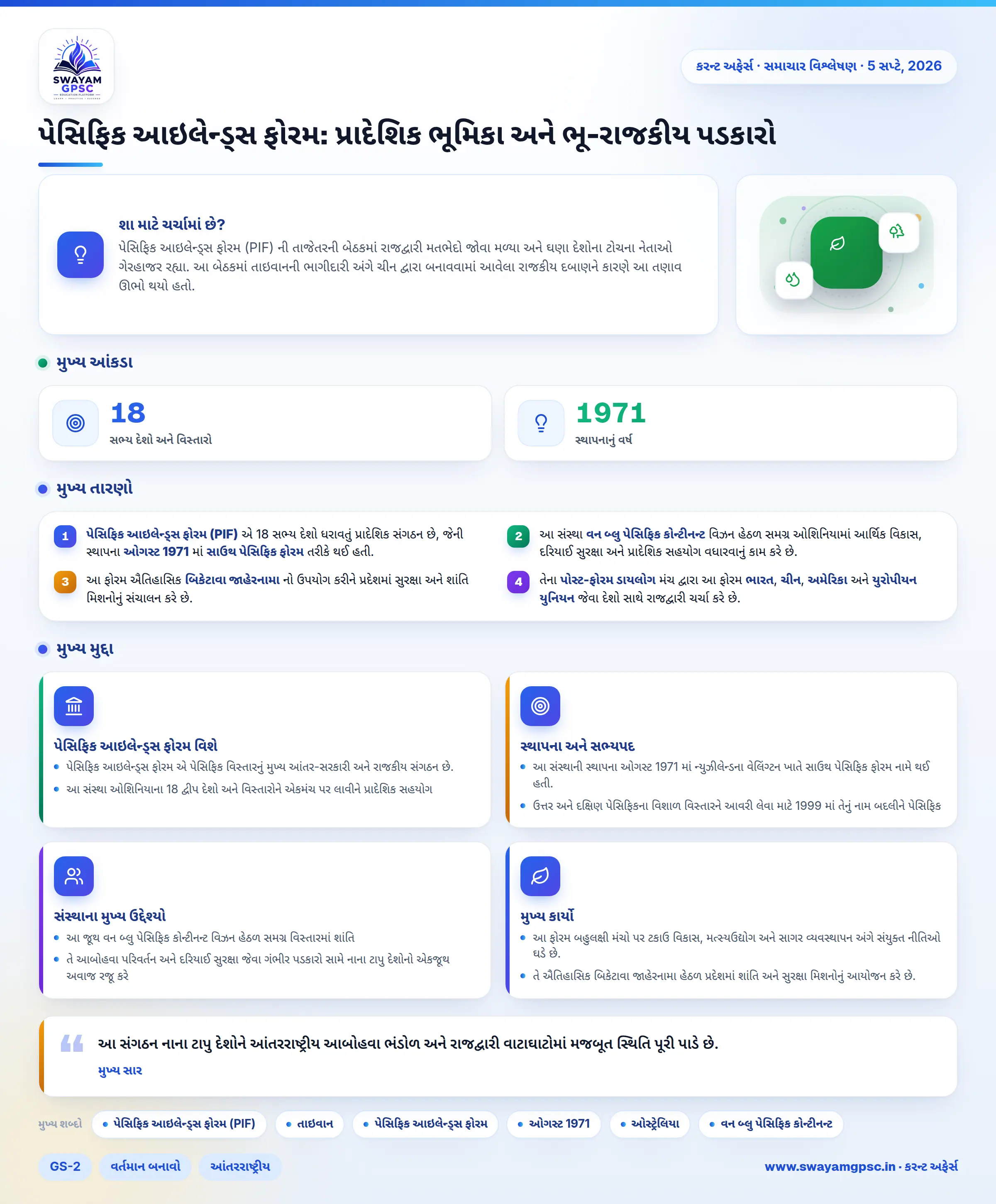પેસિફિક આઇલેન્ડ્સ ફોરમ: પ્રાદેશિક ભૂમિકા અને ભૂ-રાજકીય પડકારો