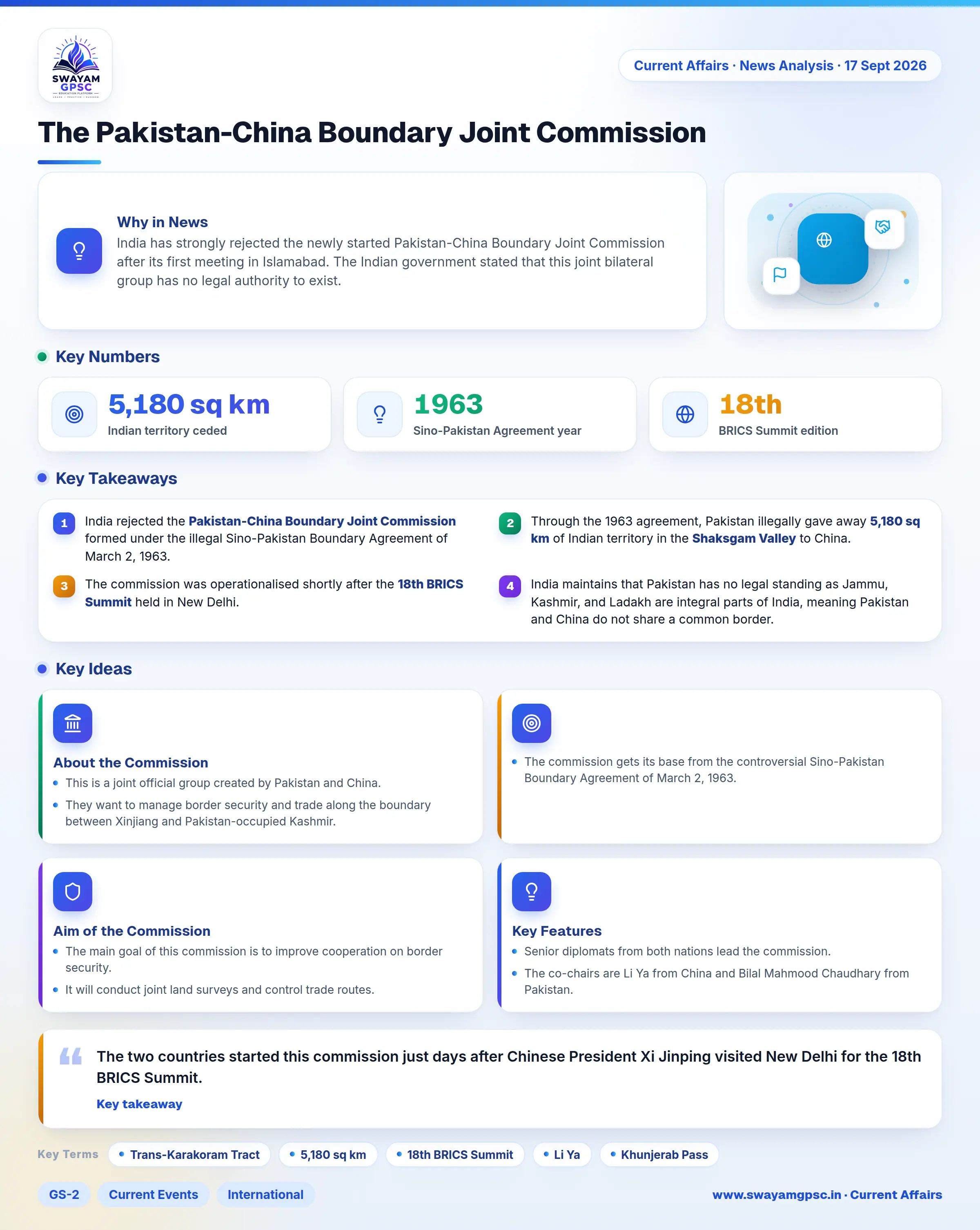 The Pakistan-China Boundary Joint Commission