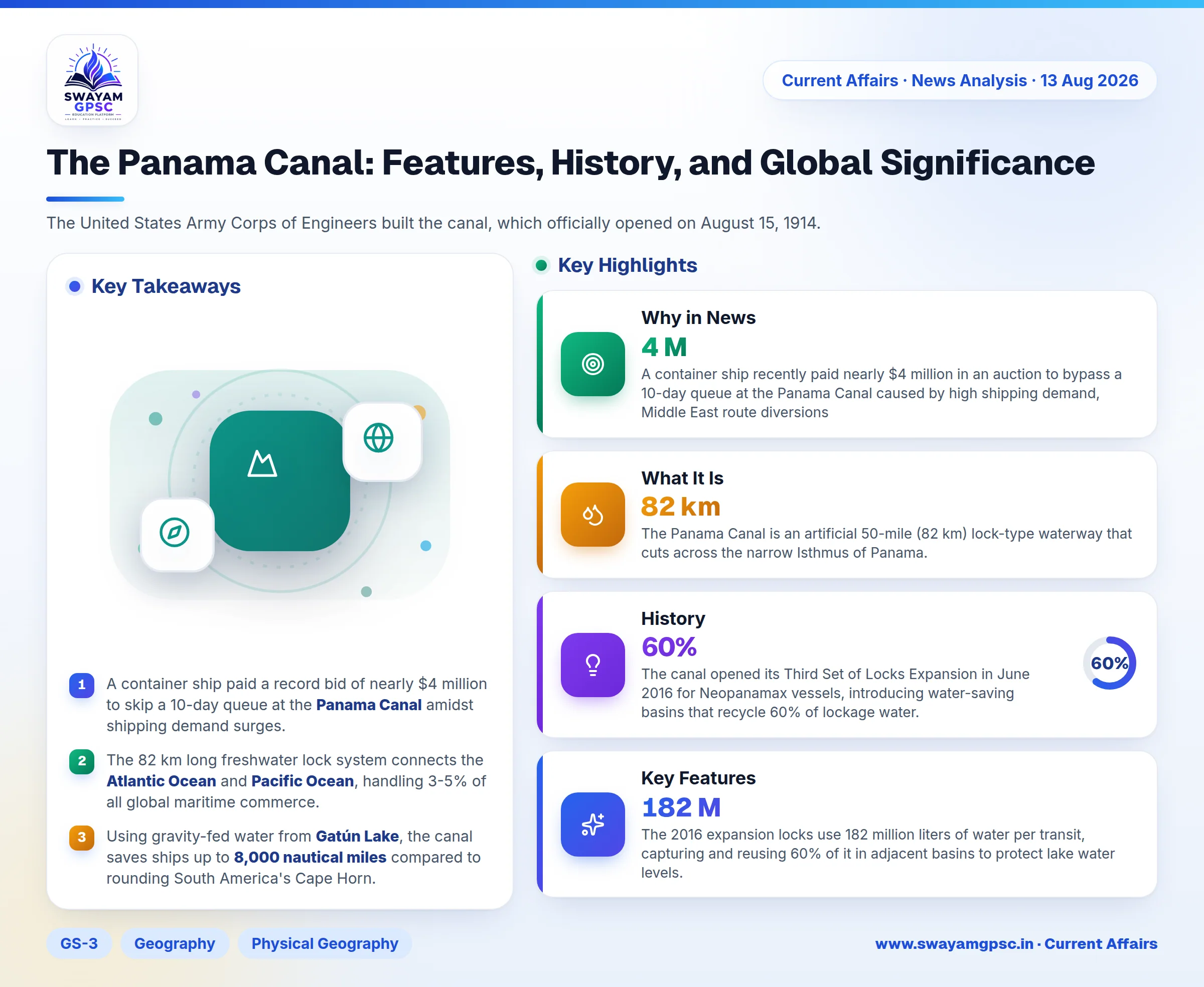 The Panama Canal: Features, History, and Global Significance