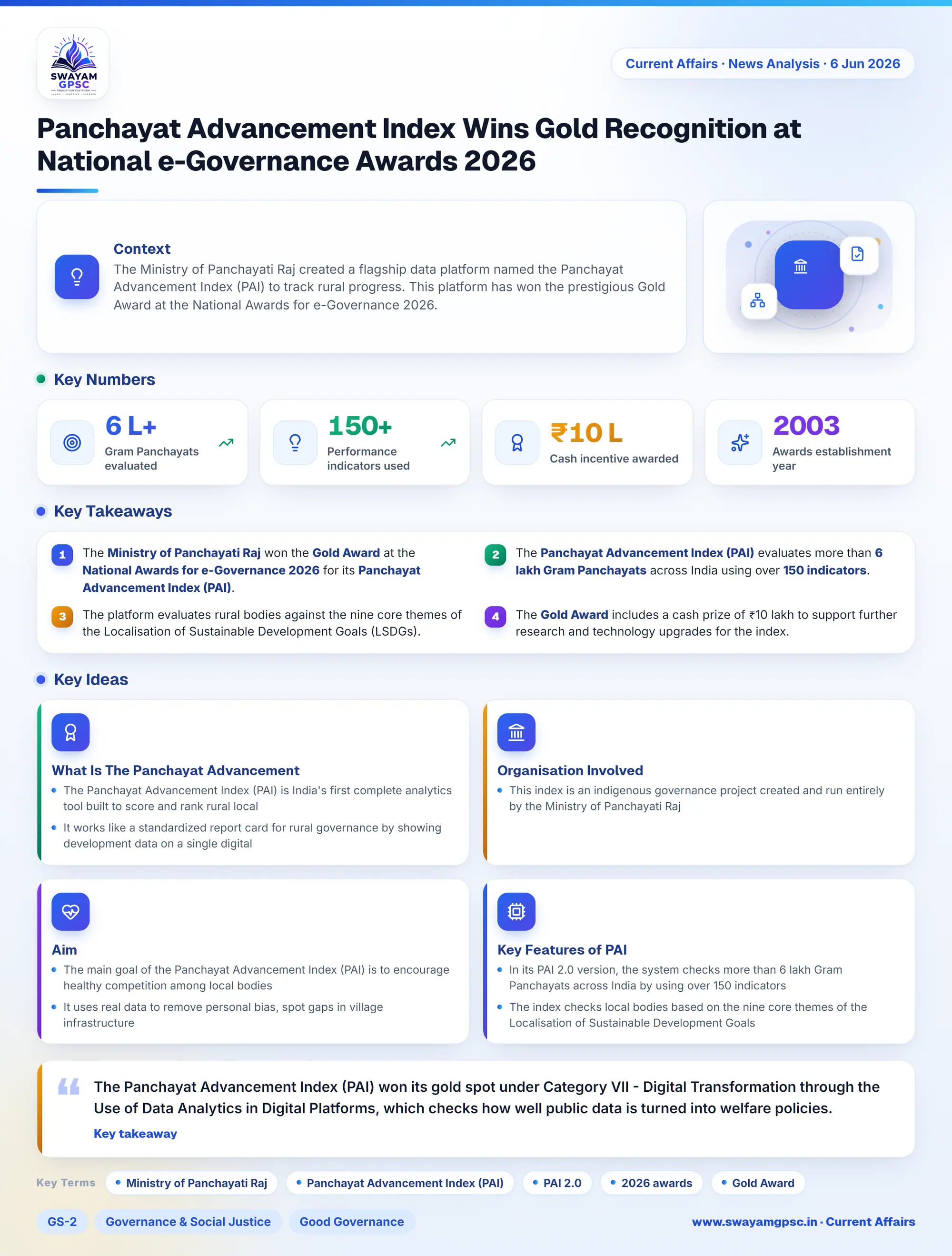 Panchayat Advancement Index Wins Gold Recognition at National e-Governance Awards 2026